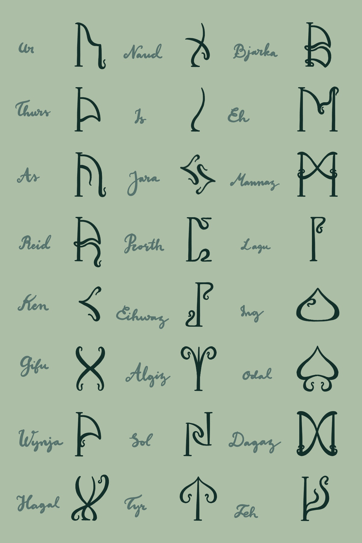 Reimagined Norse (Uthark) Runes in Art Nouveau style