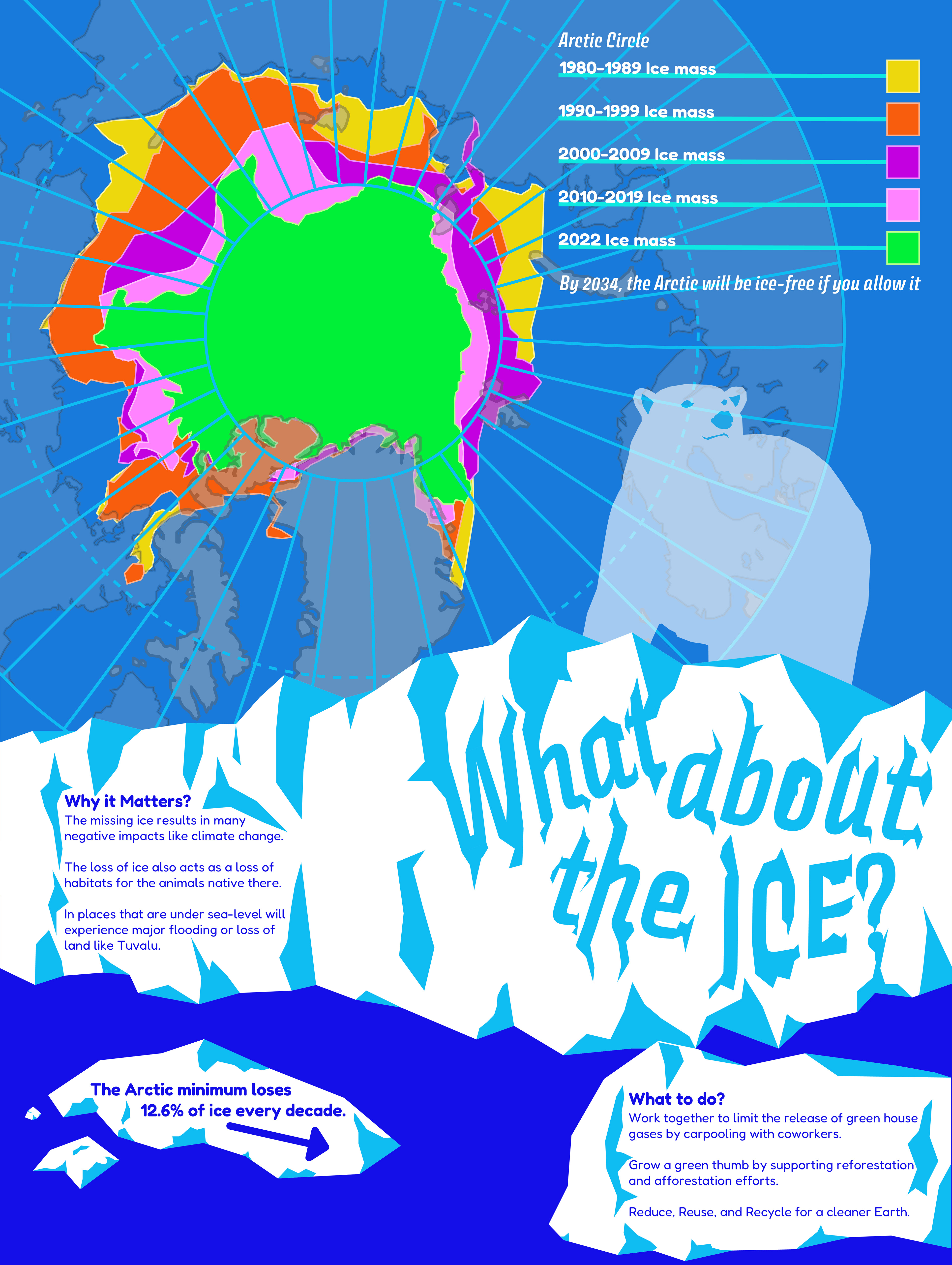 What about the Ice?, Illustrator
