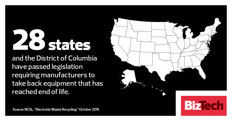 Quickly calling attention to the data point by highlighting the relevant 28 states.