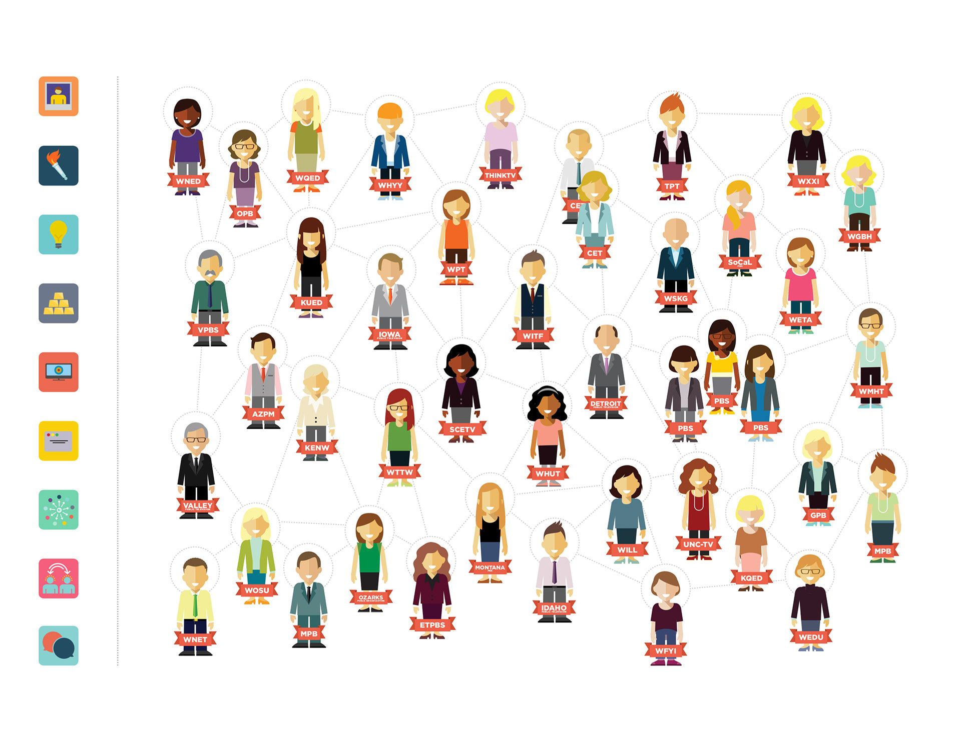 Asked for a photo of each station Planned Giving manager and recreated them over their network.