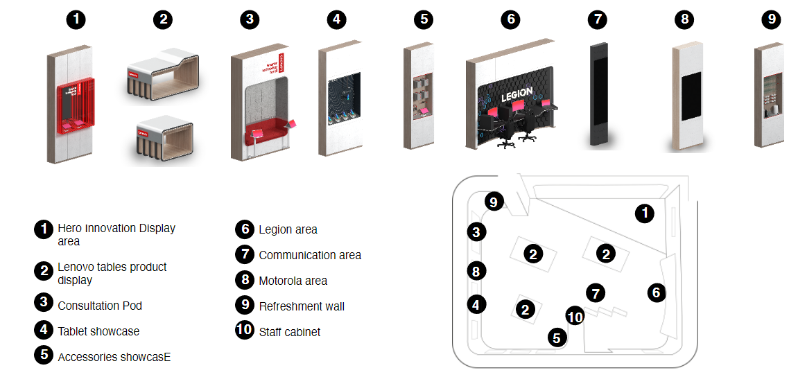 Modular System