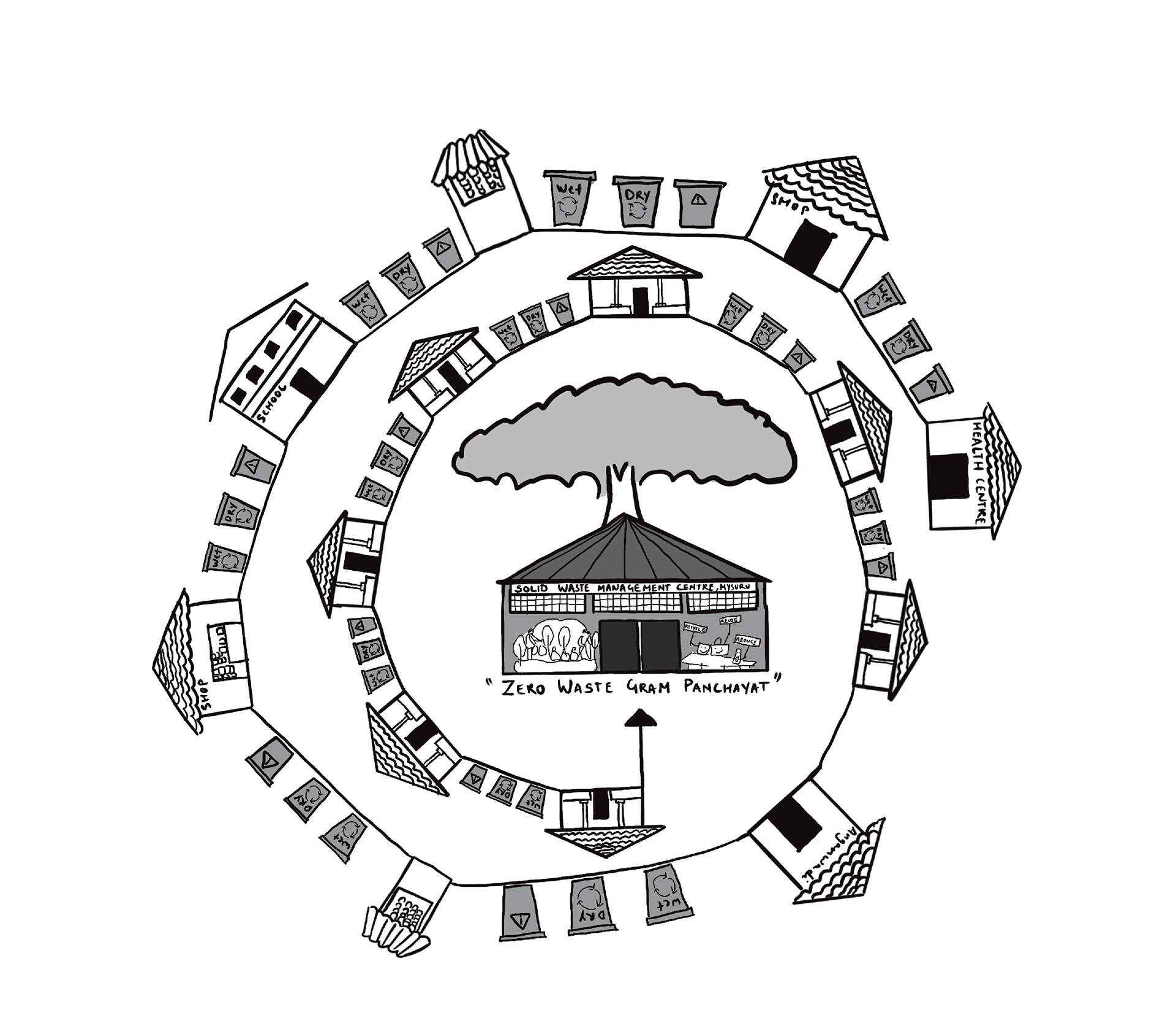 It takes a village to transform one - Hasiru Dala, Nagawala, Karnataka