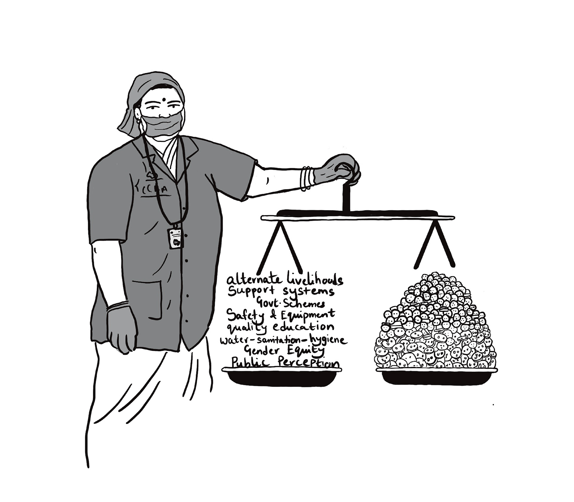 Living with dignity - Saamuhika Shakti, Bengaluru, Karnataka