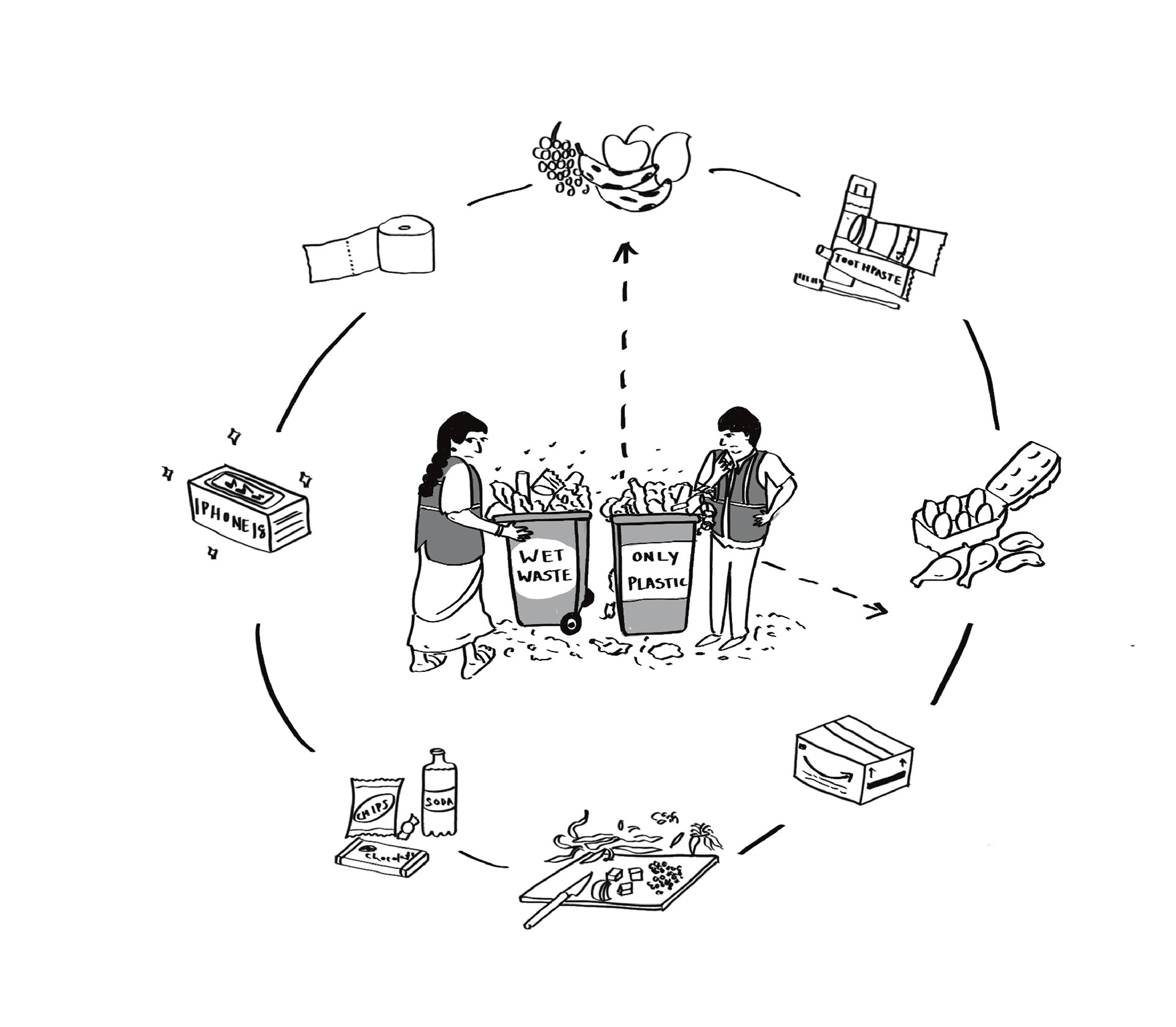 Hands on Waste, Kolkata, West Bengal