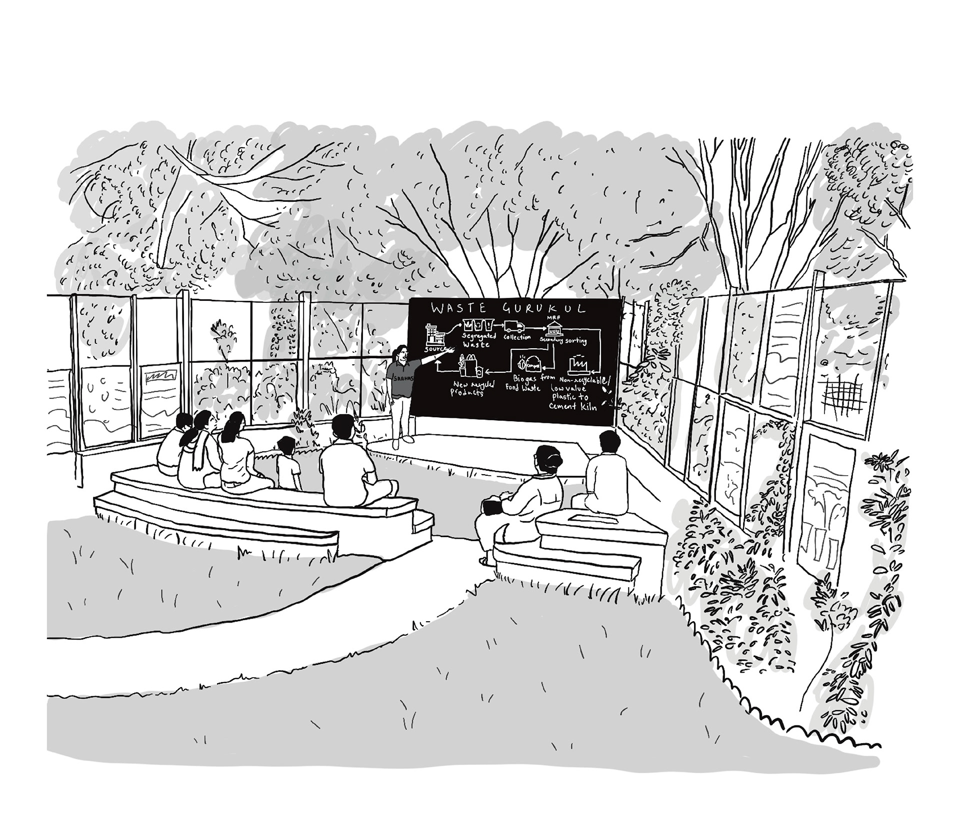 Ecogram - Saahas, Gurugram