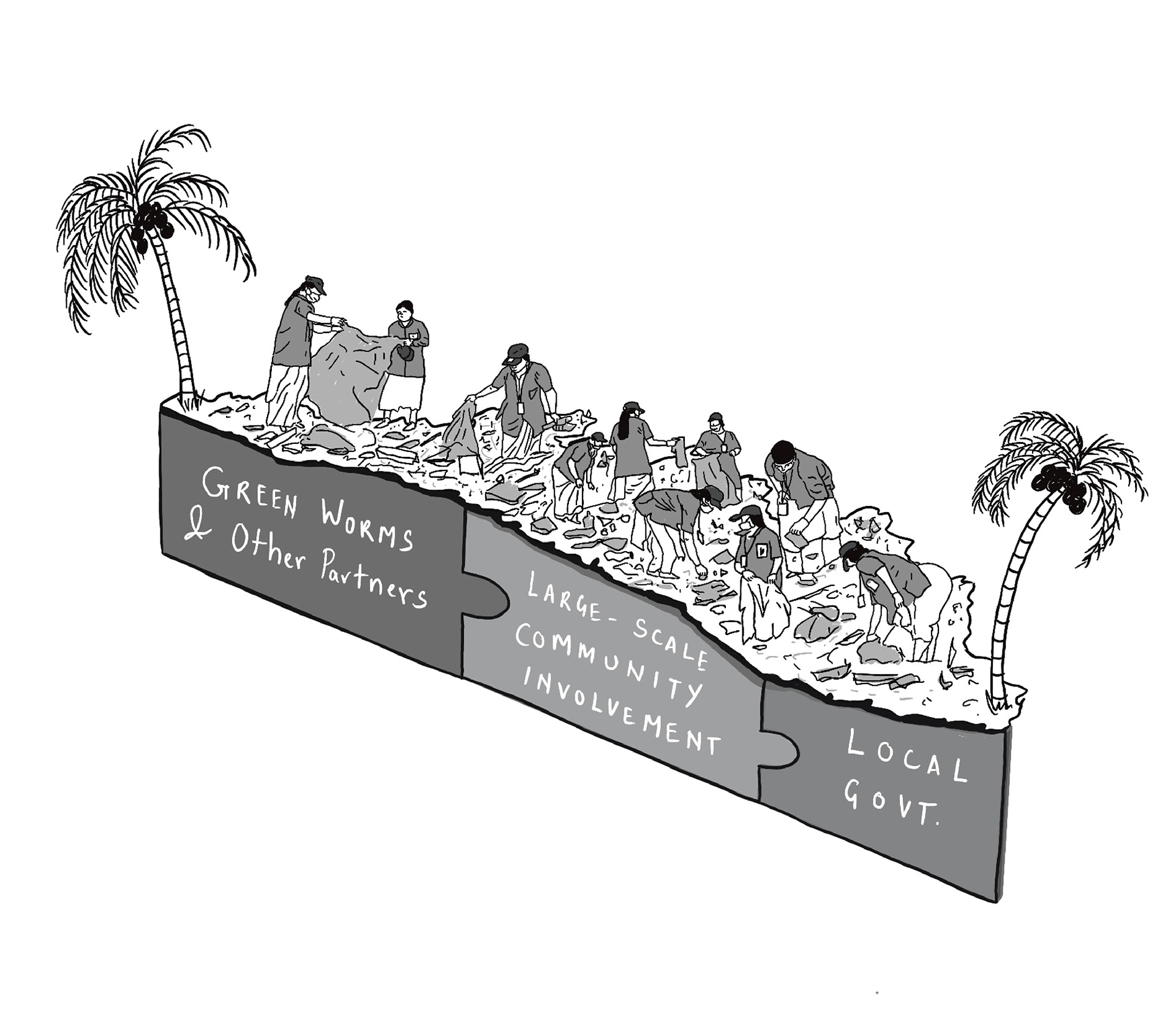 Women Wastepreneurship - Green Worms, Kozhikode, Kerala