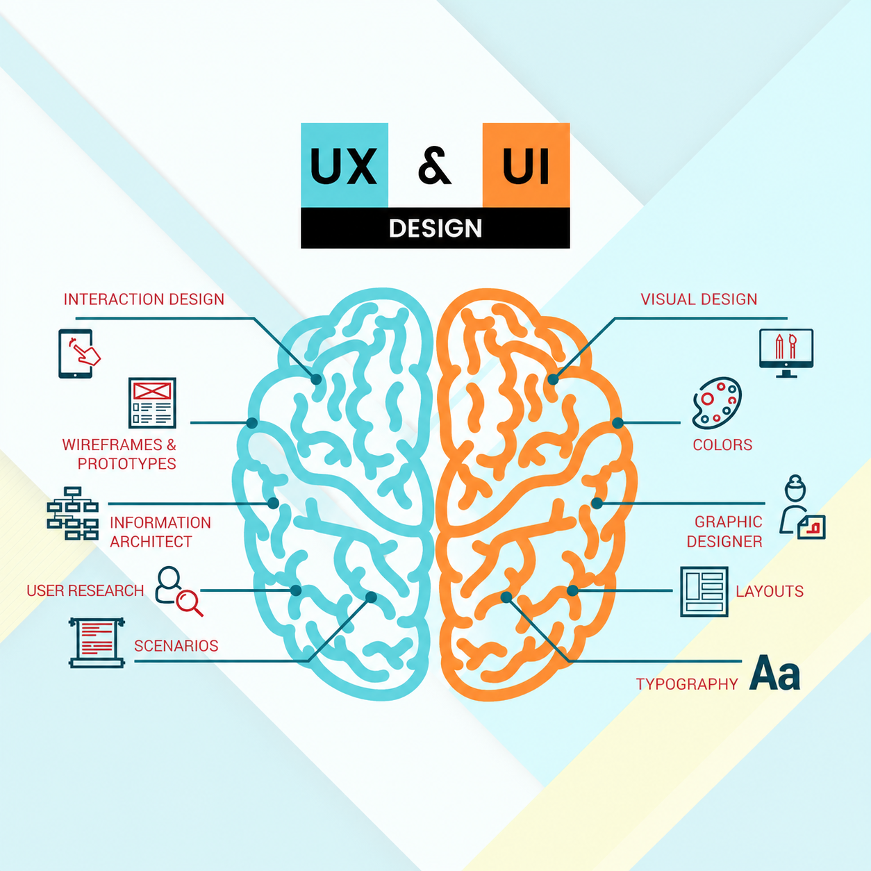 UX/UI Design