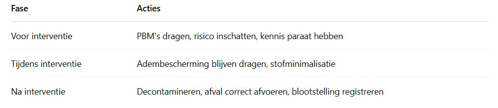 Checklist hulpverleners