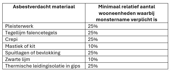 Tabel extrapolatie monstername IP2
