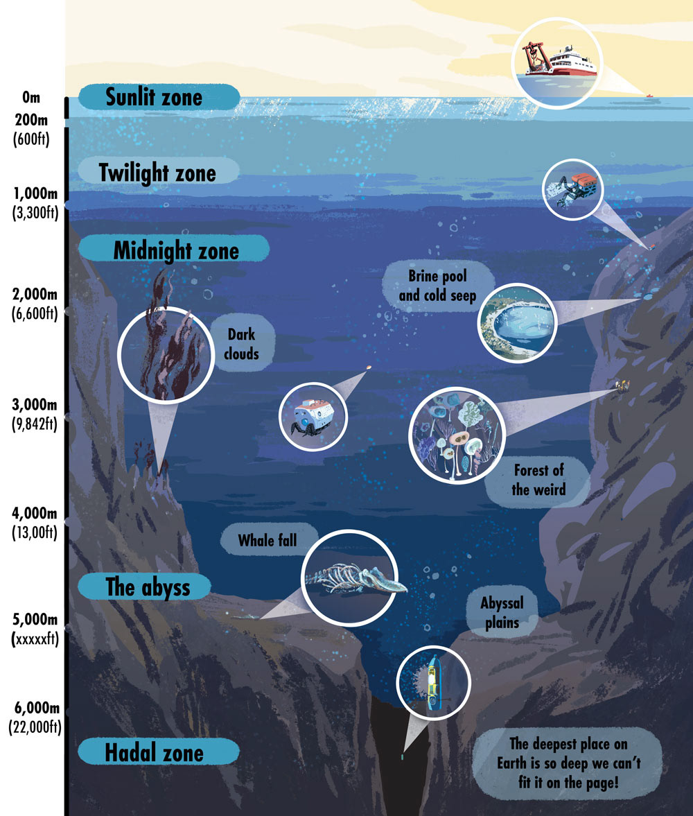Ocean depth map