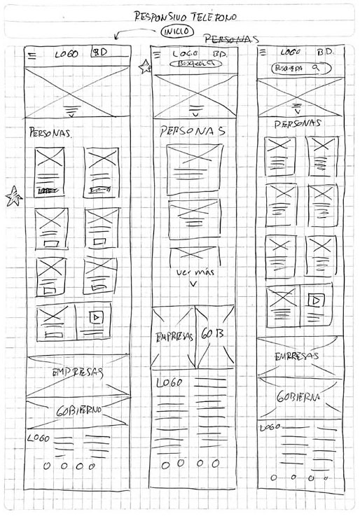 2. Wireframe en papel de la página de inicio del portal para teléfono.