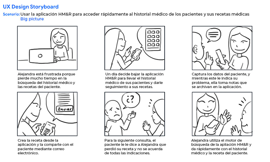 Storyboard en Big picture del uso de la aplicación por el usuario.