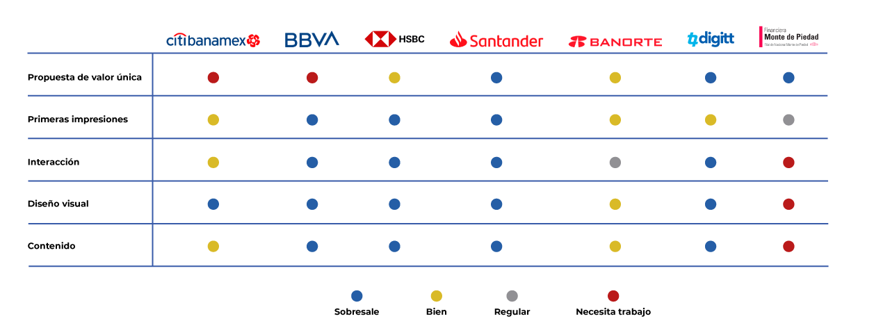 Auditoría competitiva de los competidores directos e indirectos del Banco Mexicano del Ahorro.
