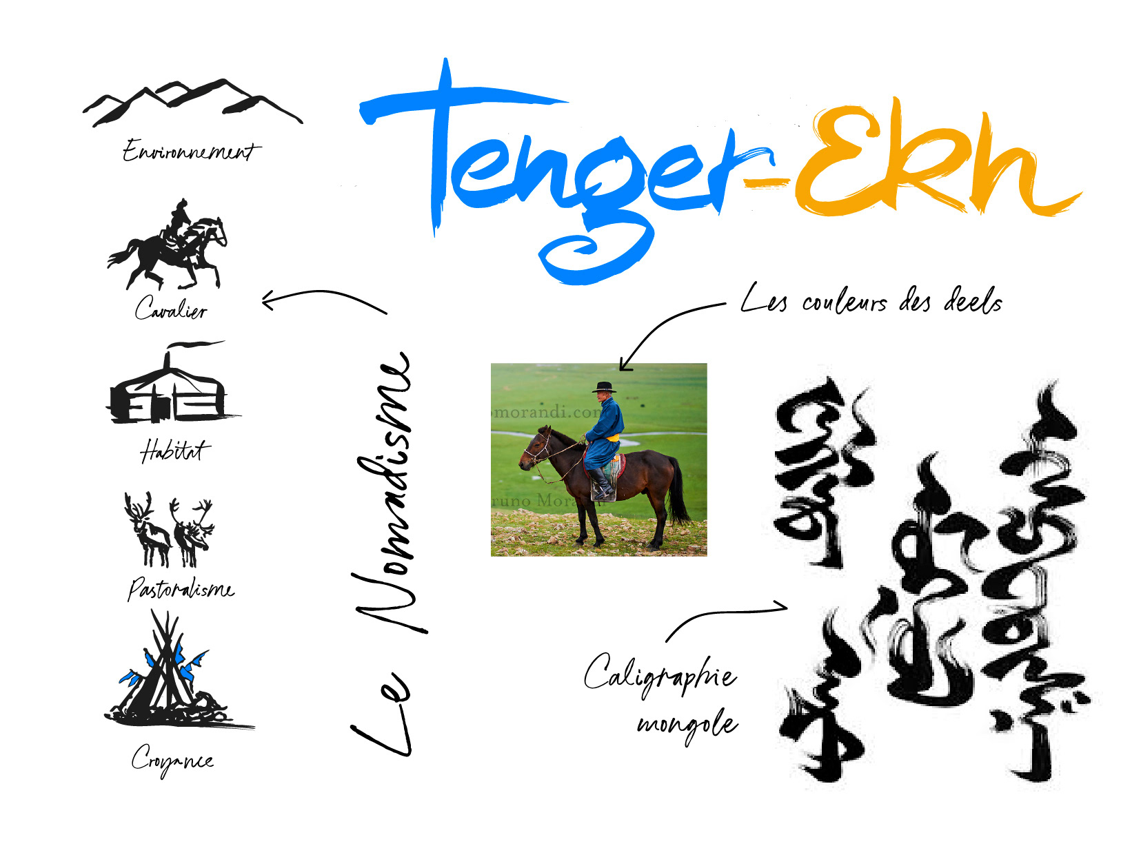 Création du logo l'agence de voyage “Tenger-Ekh”