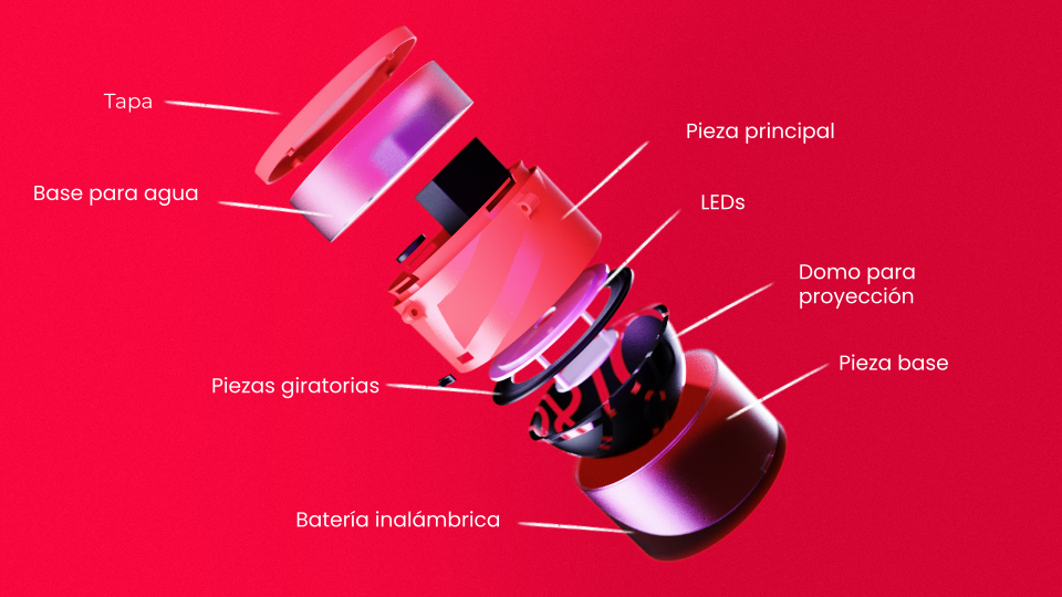 Composición del ambientador