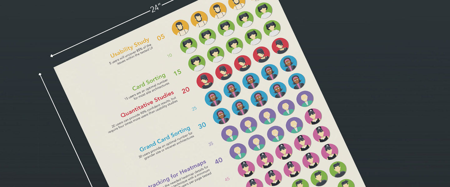 Infographic poster for sale