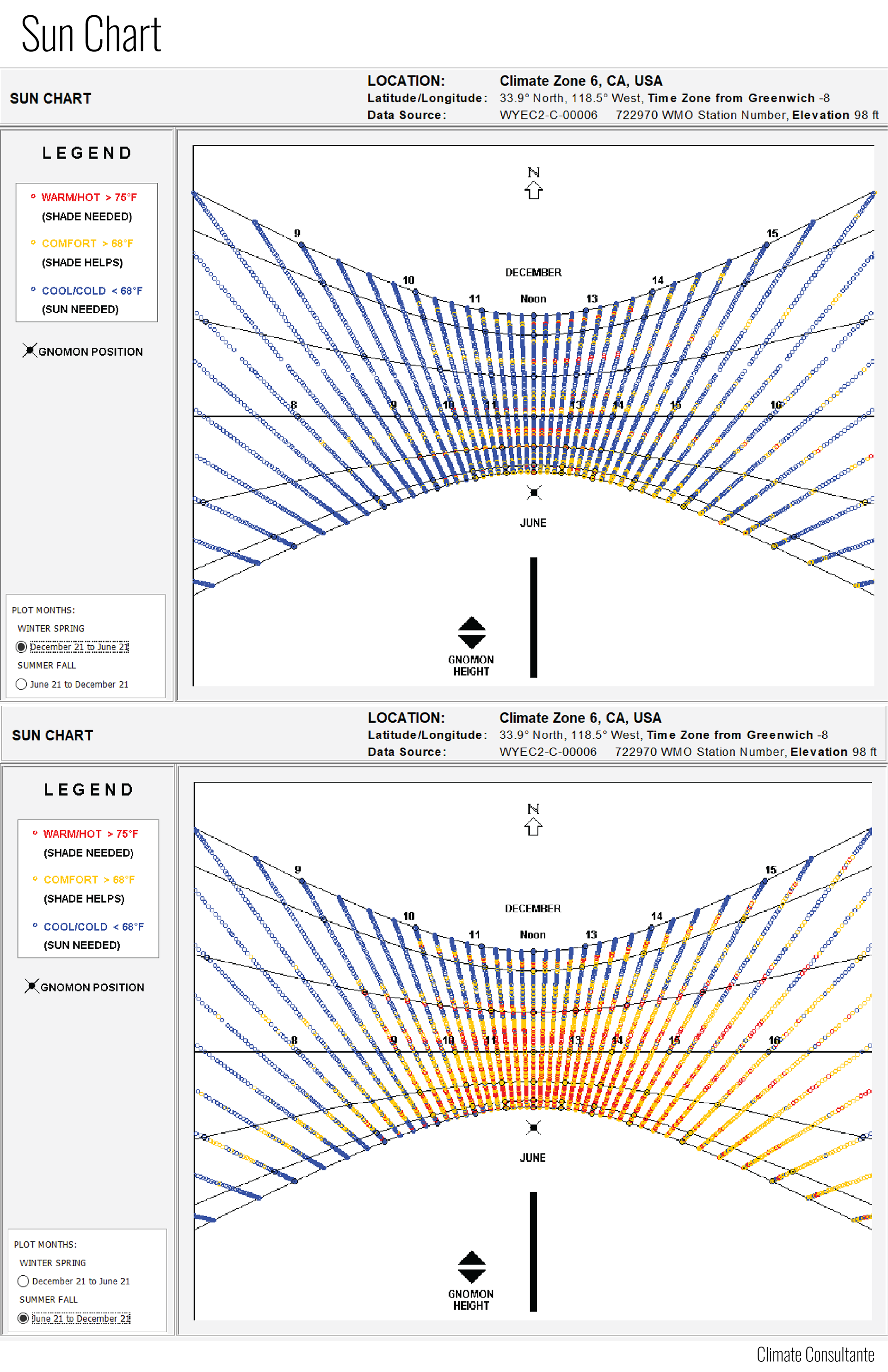 Sun Chart
