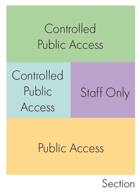Program Diagram: Section