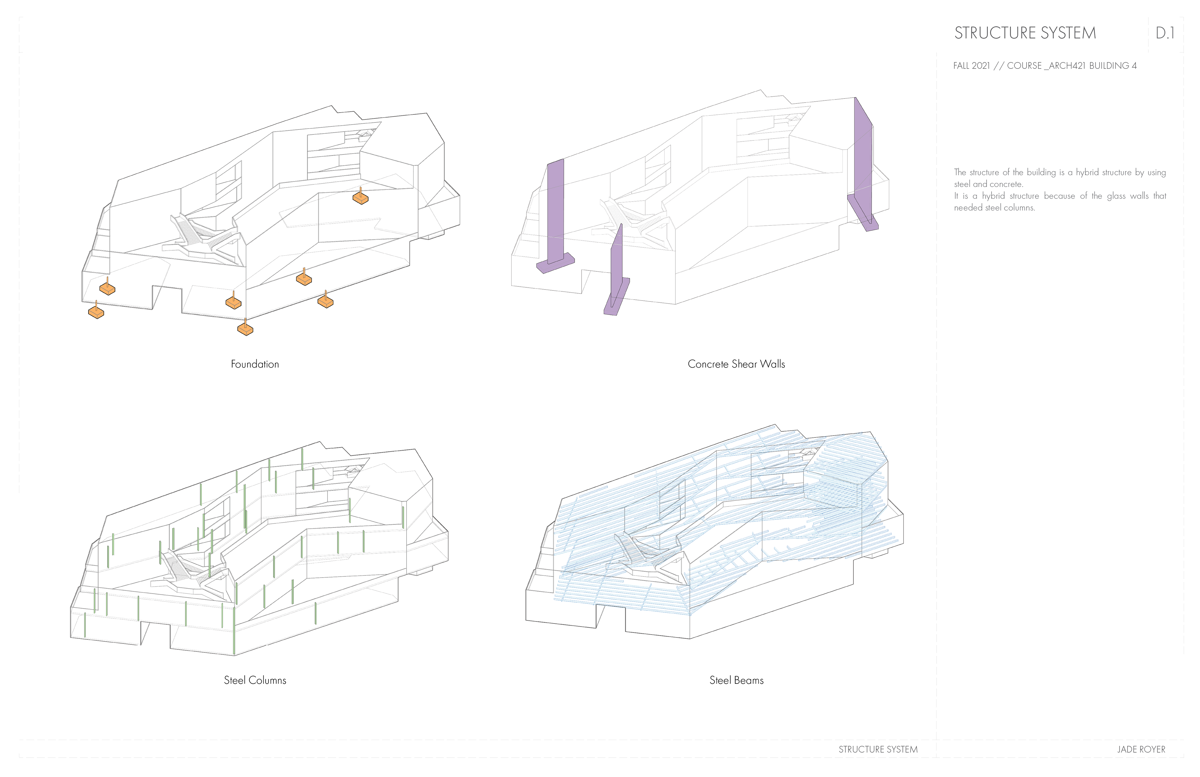 Structure System