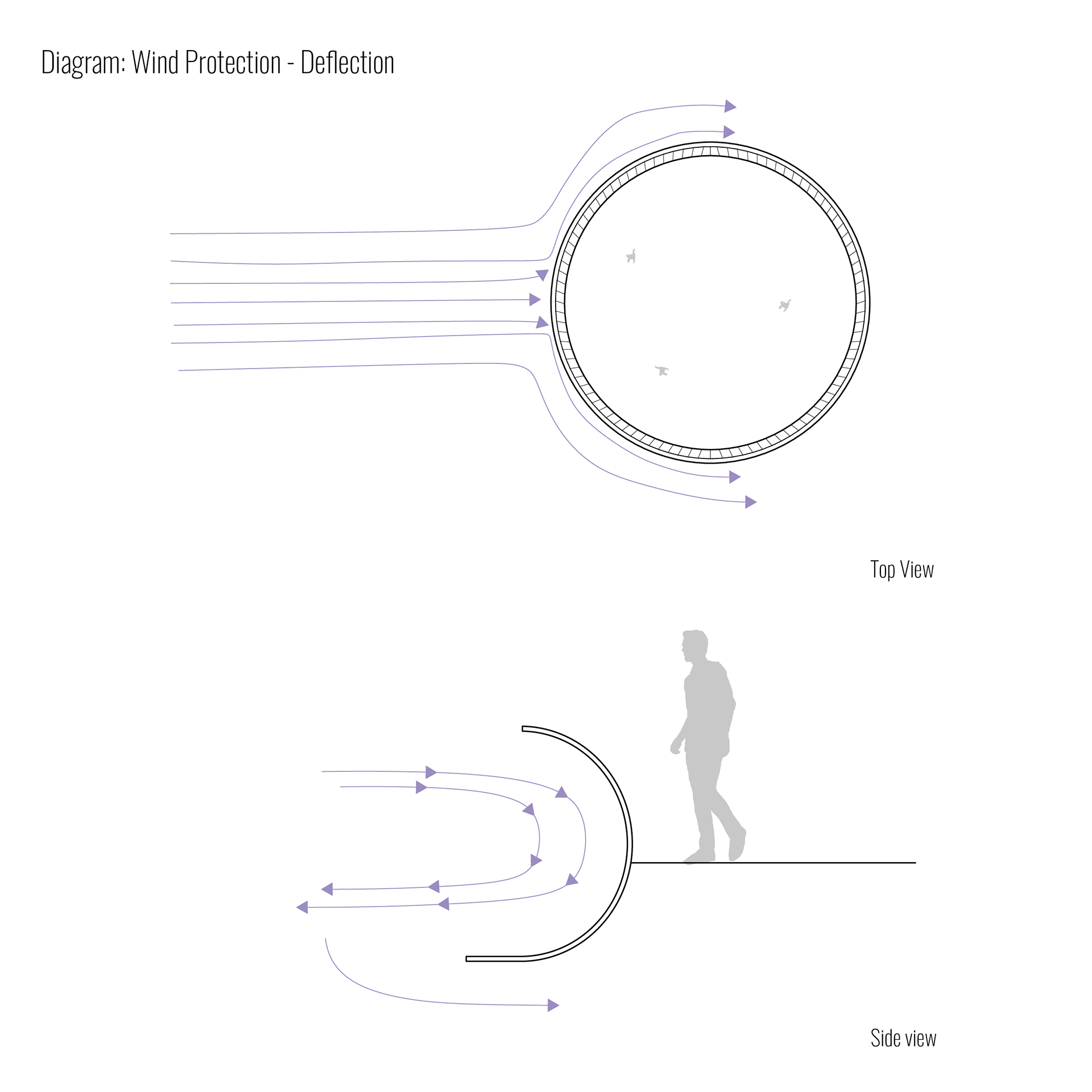 Wind Protection Diagram