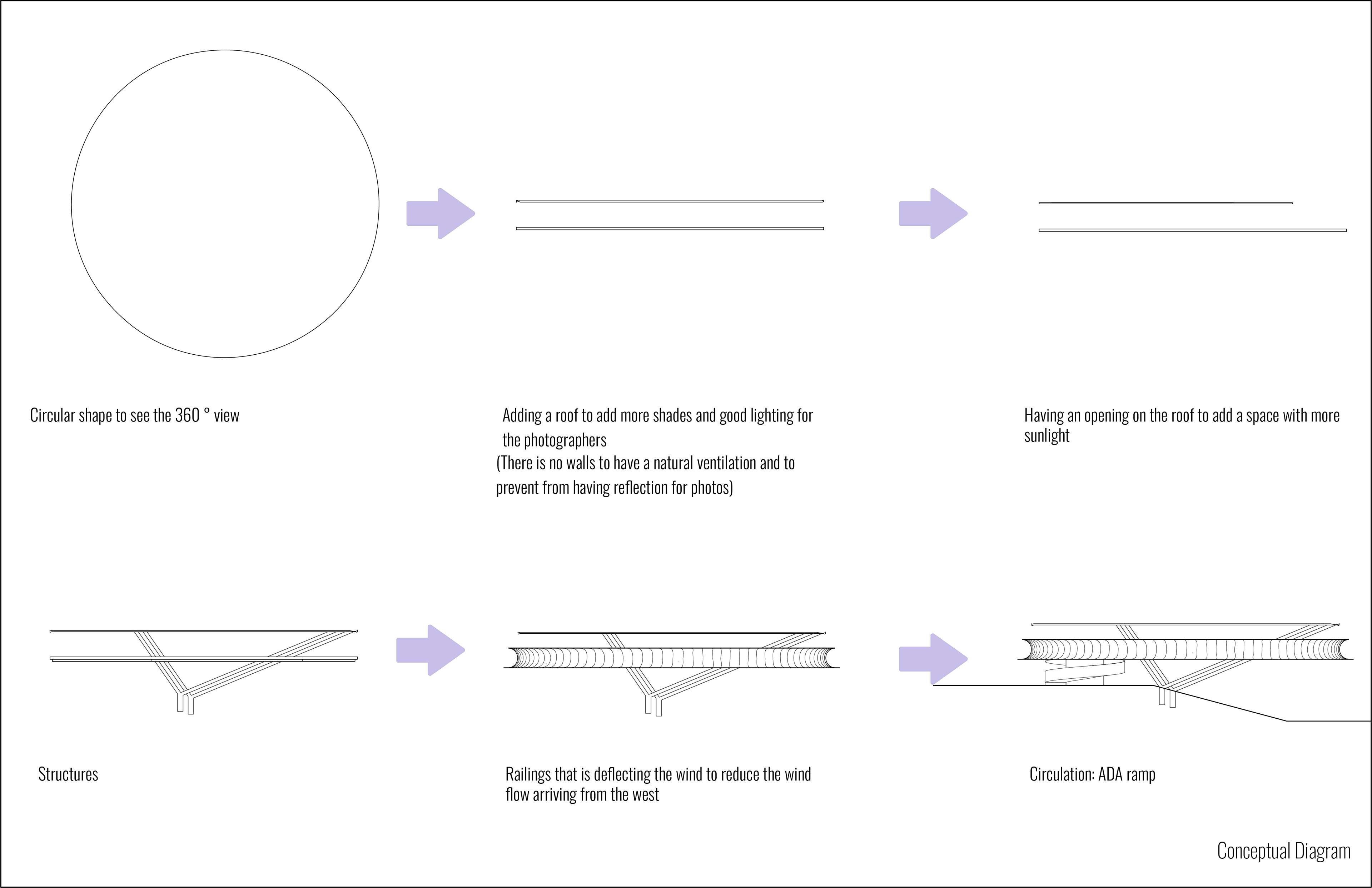 Conceptual Diagram