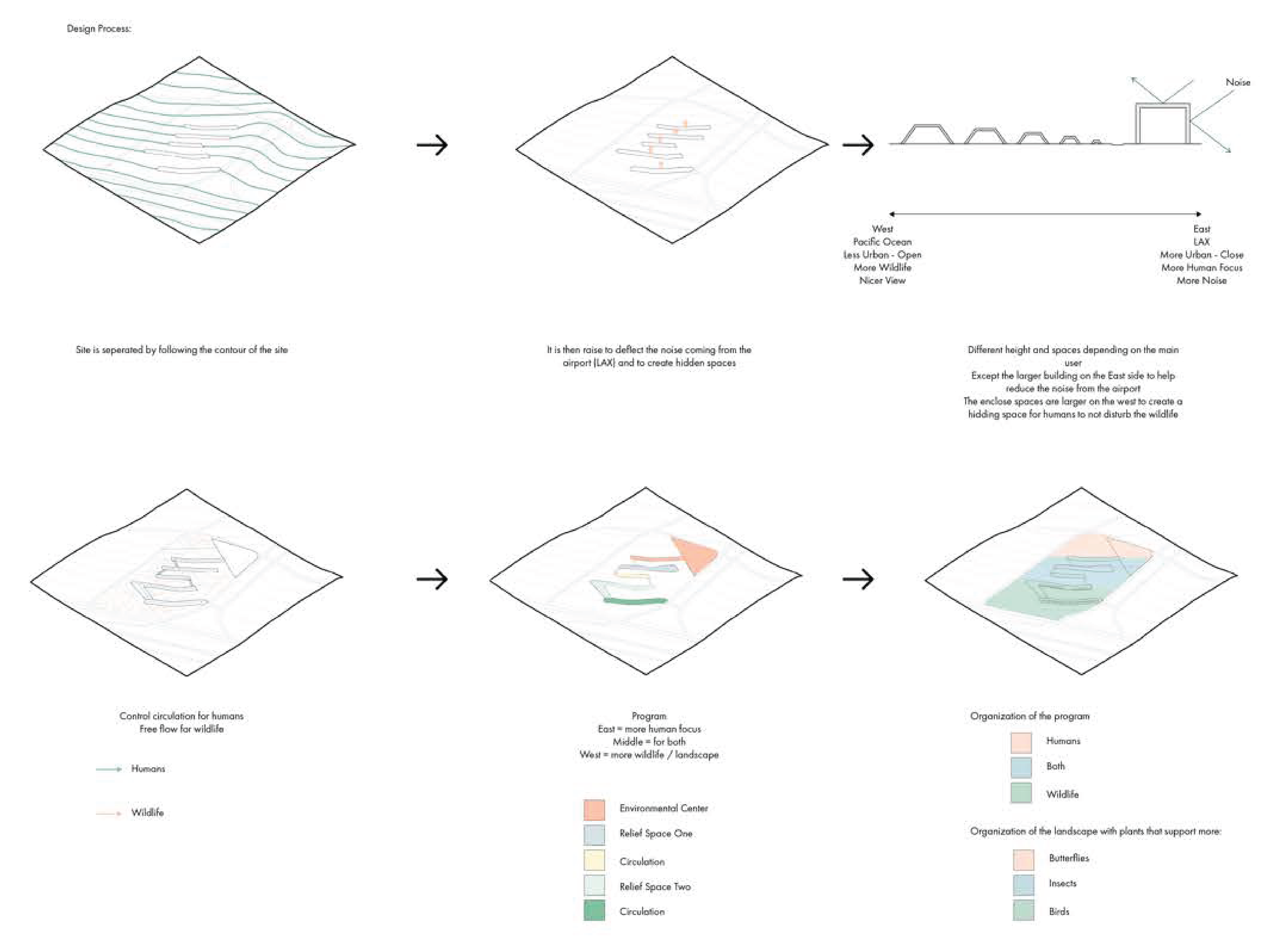 Massing Model Diagram