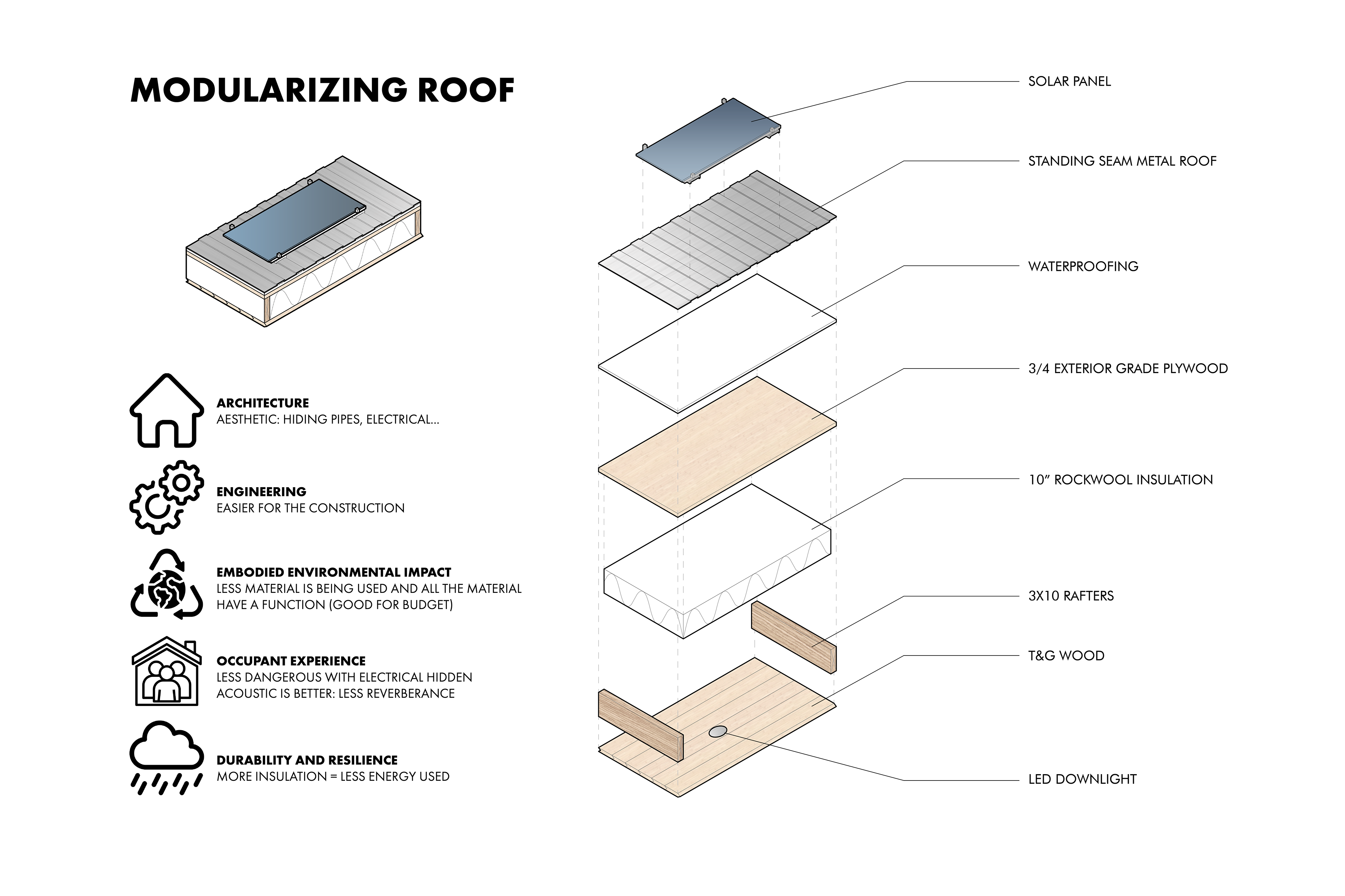 Roof
