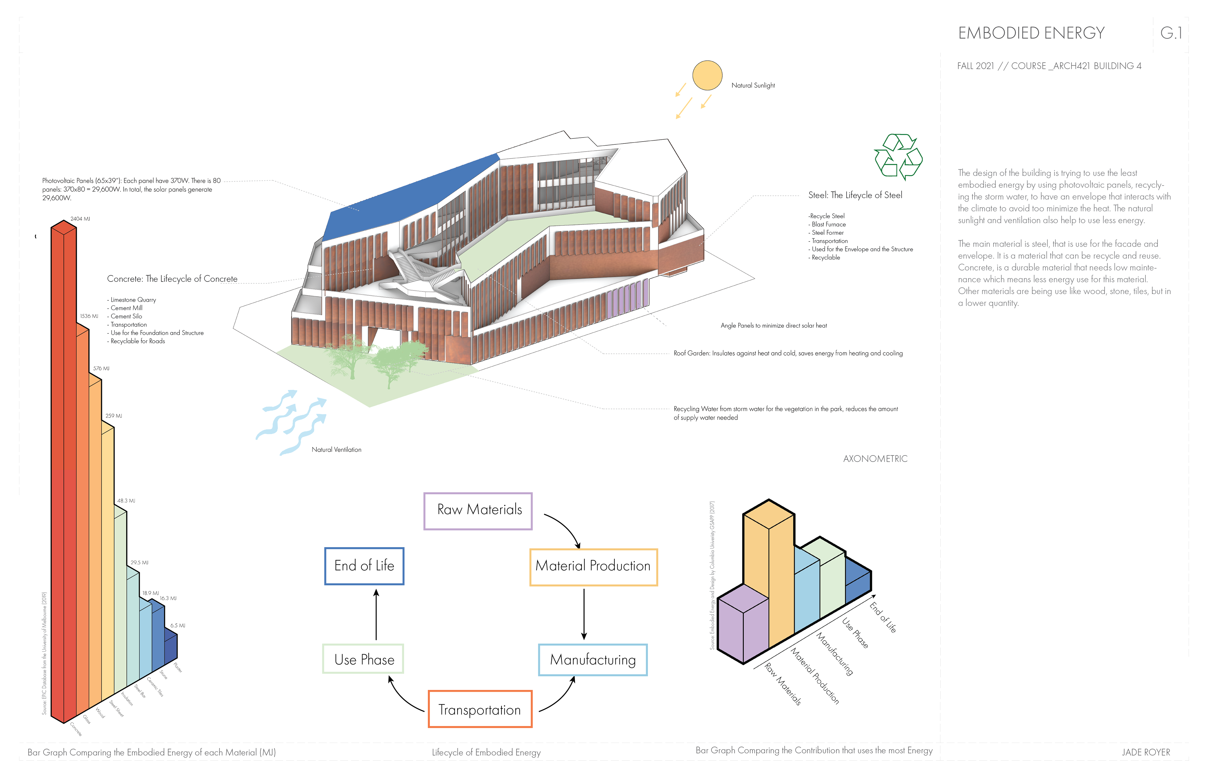 Embodied Energy