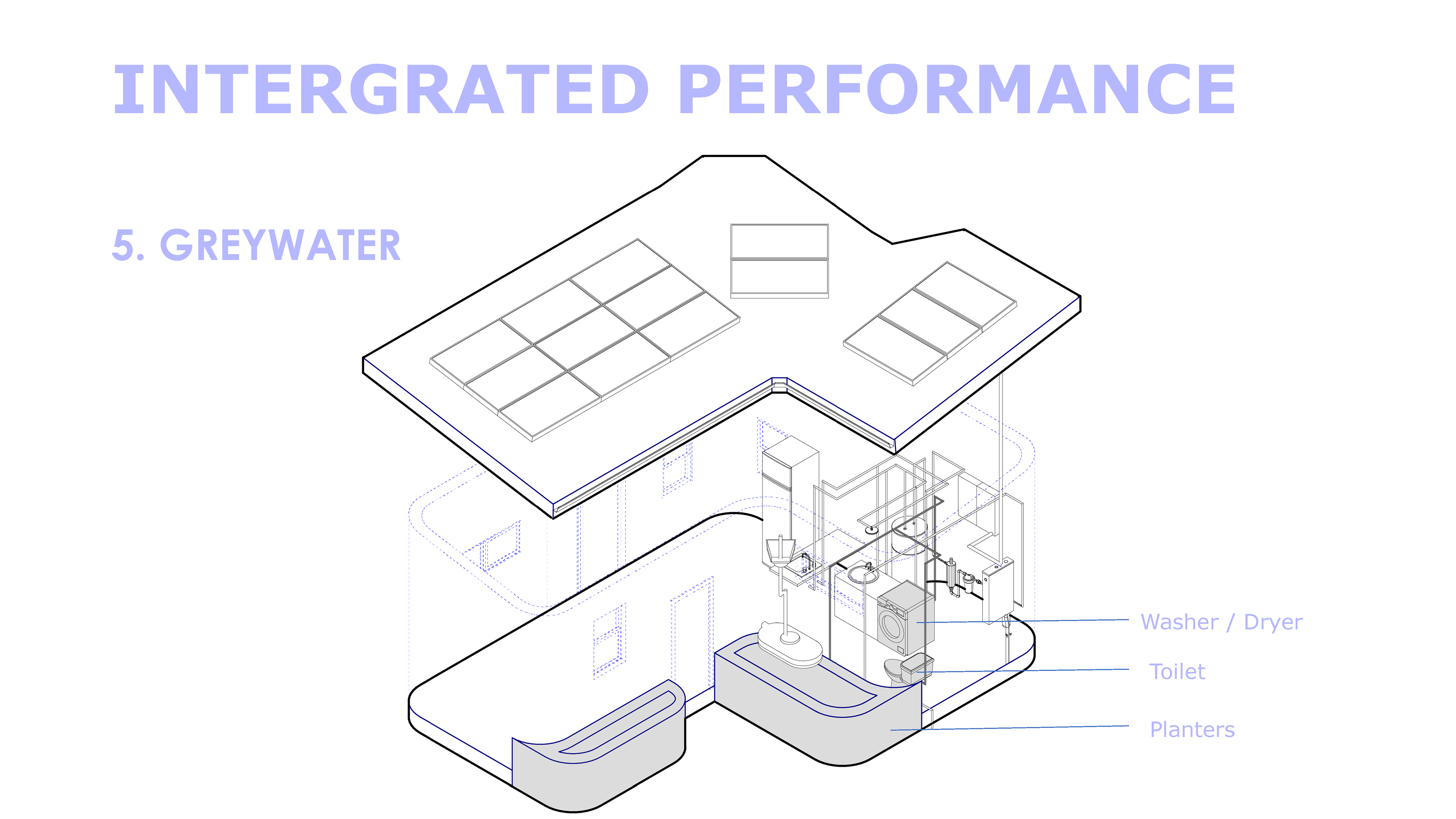 Greywater