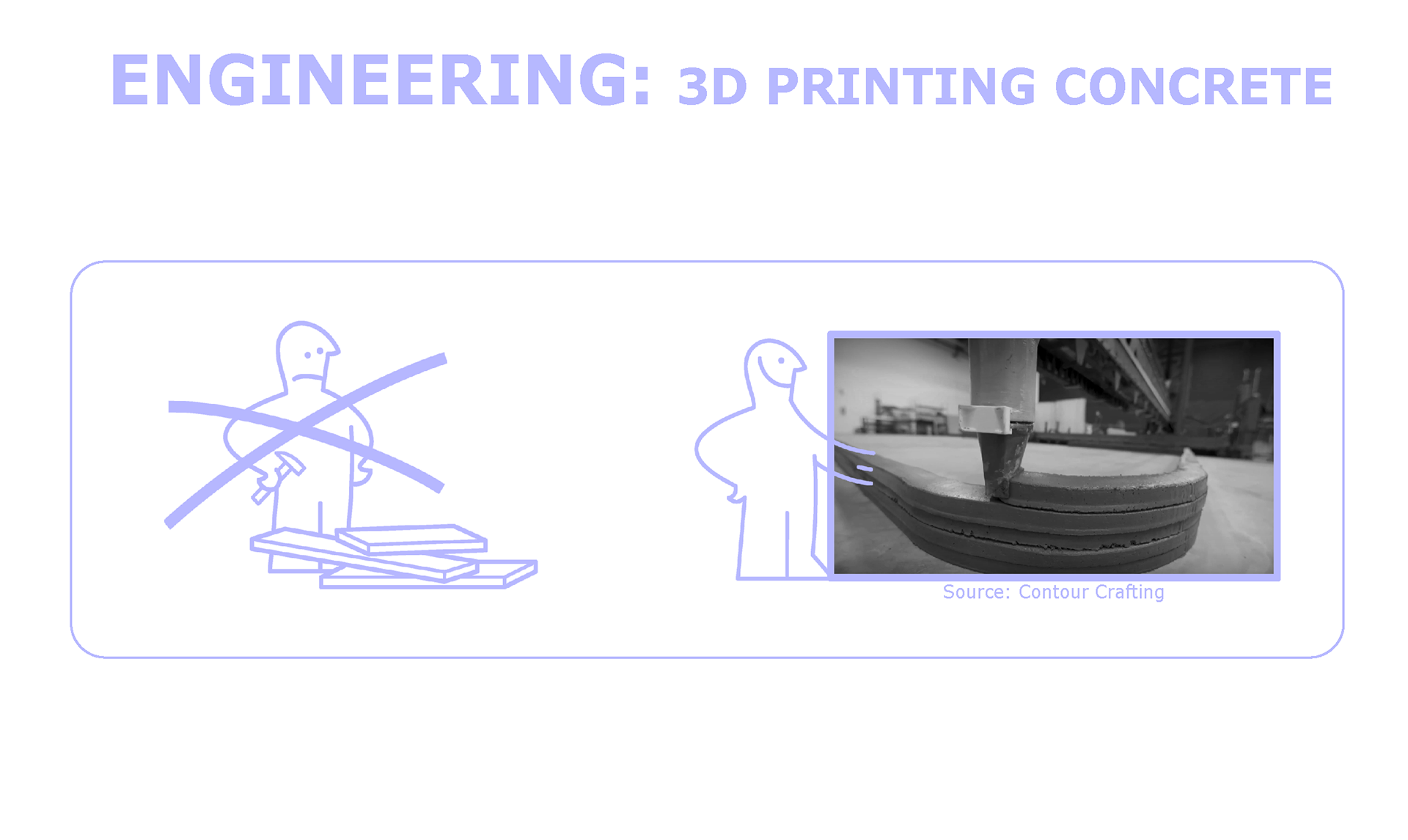 3D Printing