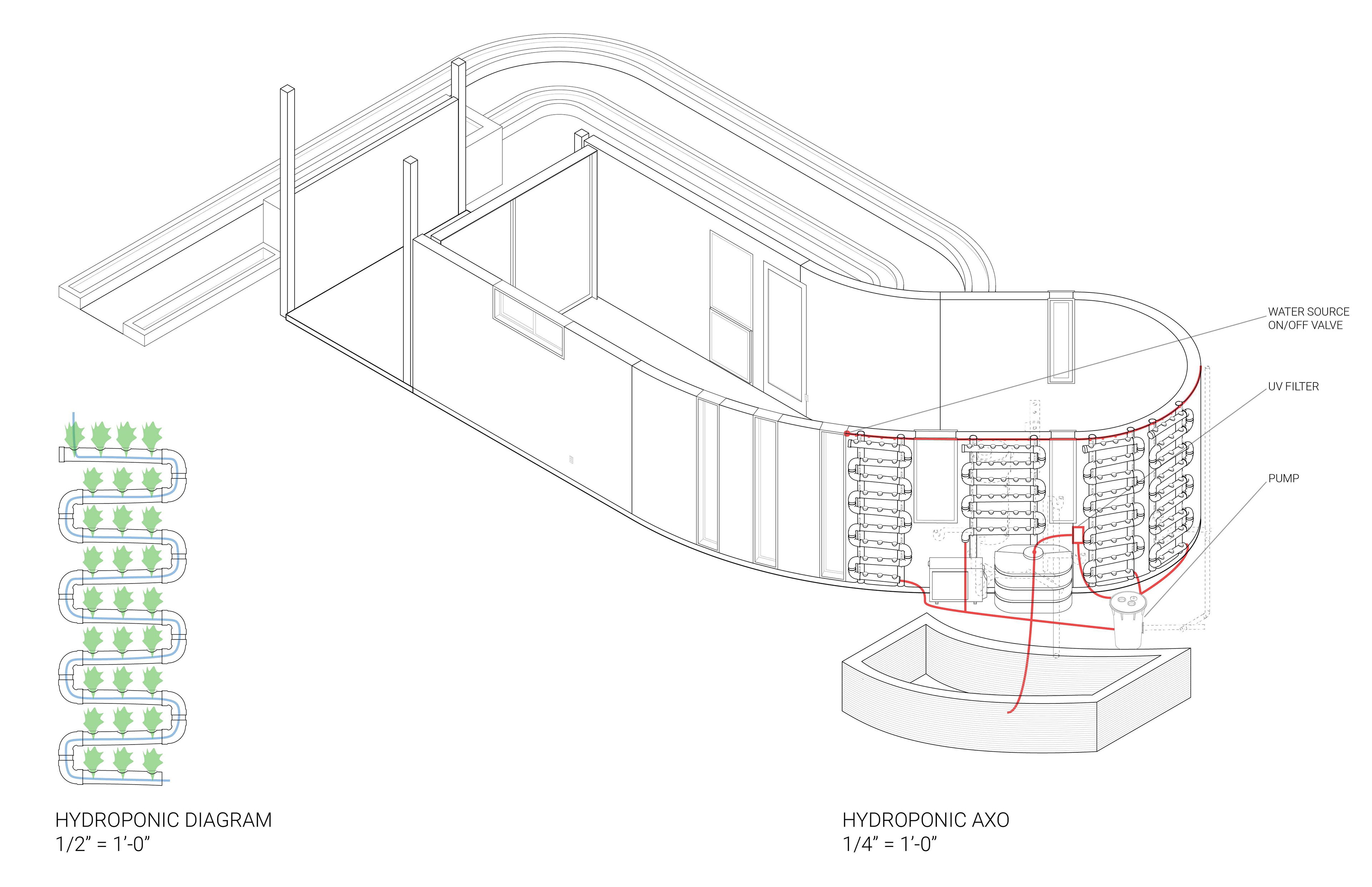 Hydroponic System