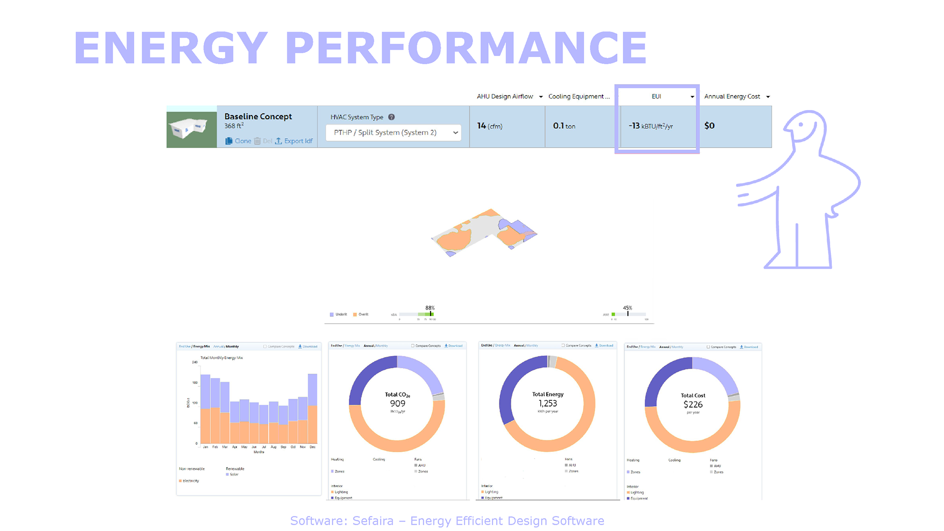 Energy Analysis