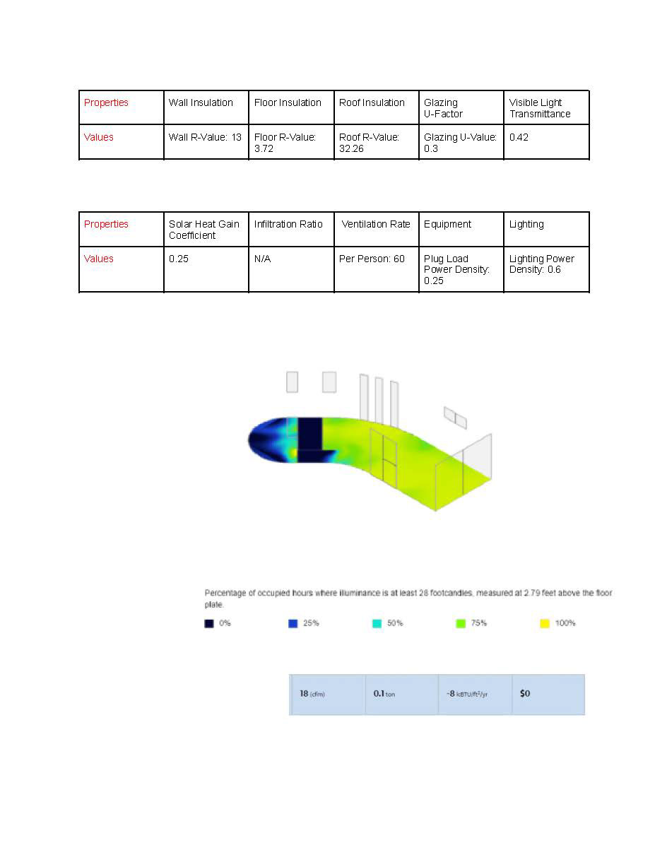 Energy Analysis