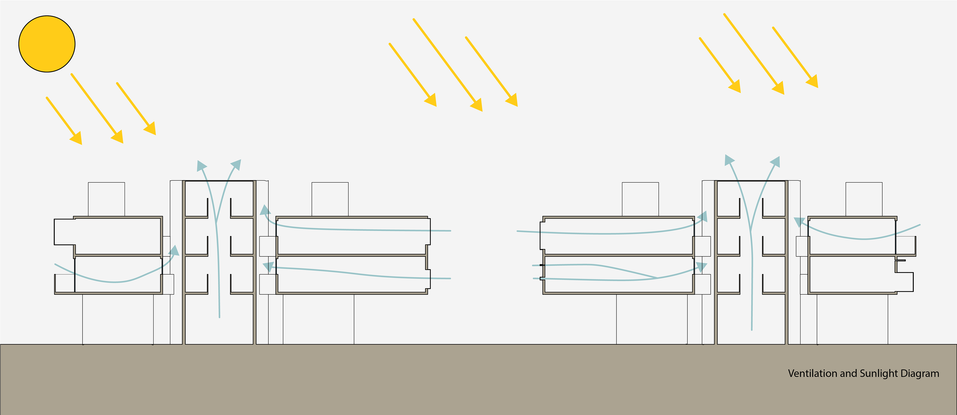 Diagram of the Ventilation