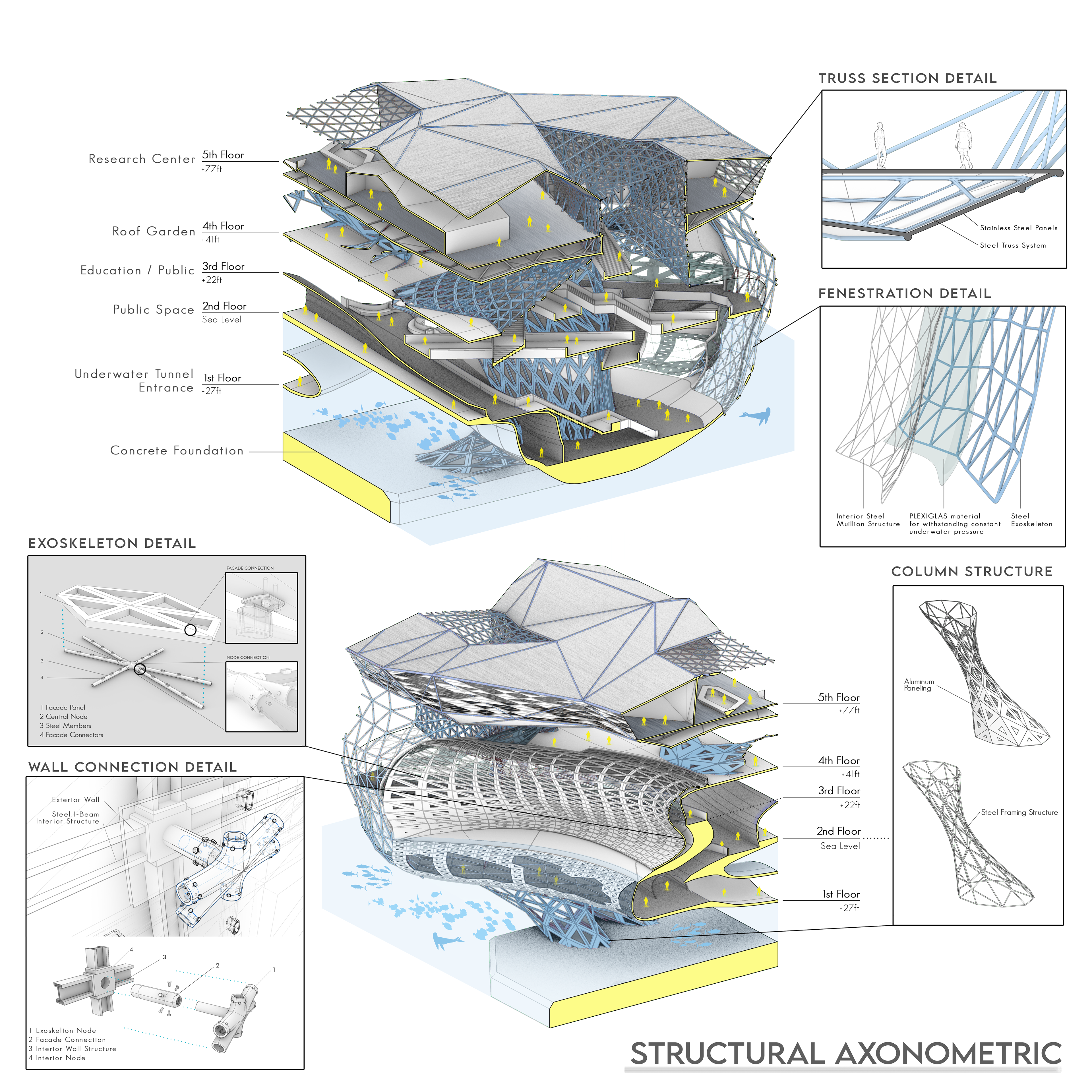 Structural Details