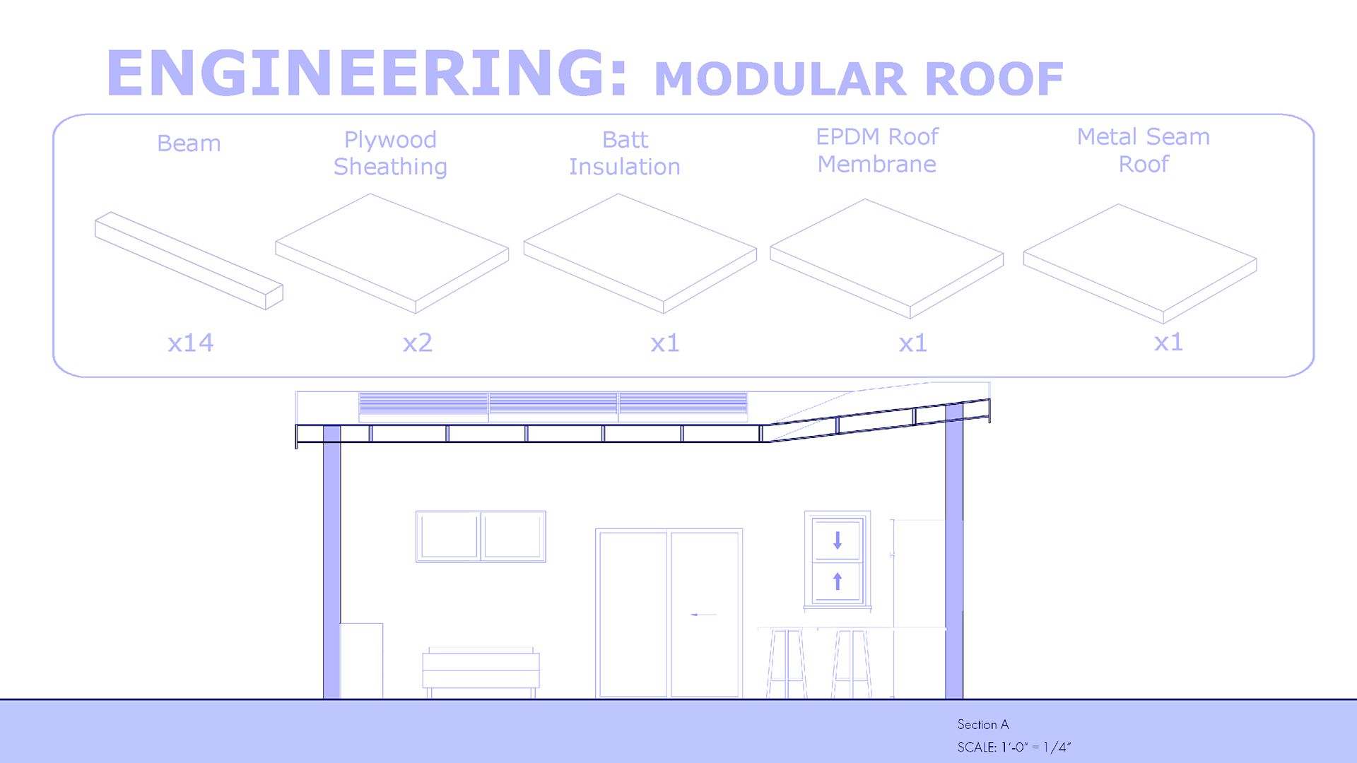 Roof