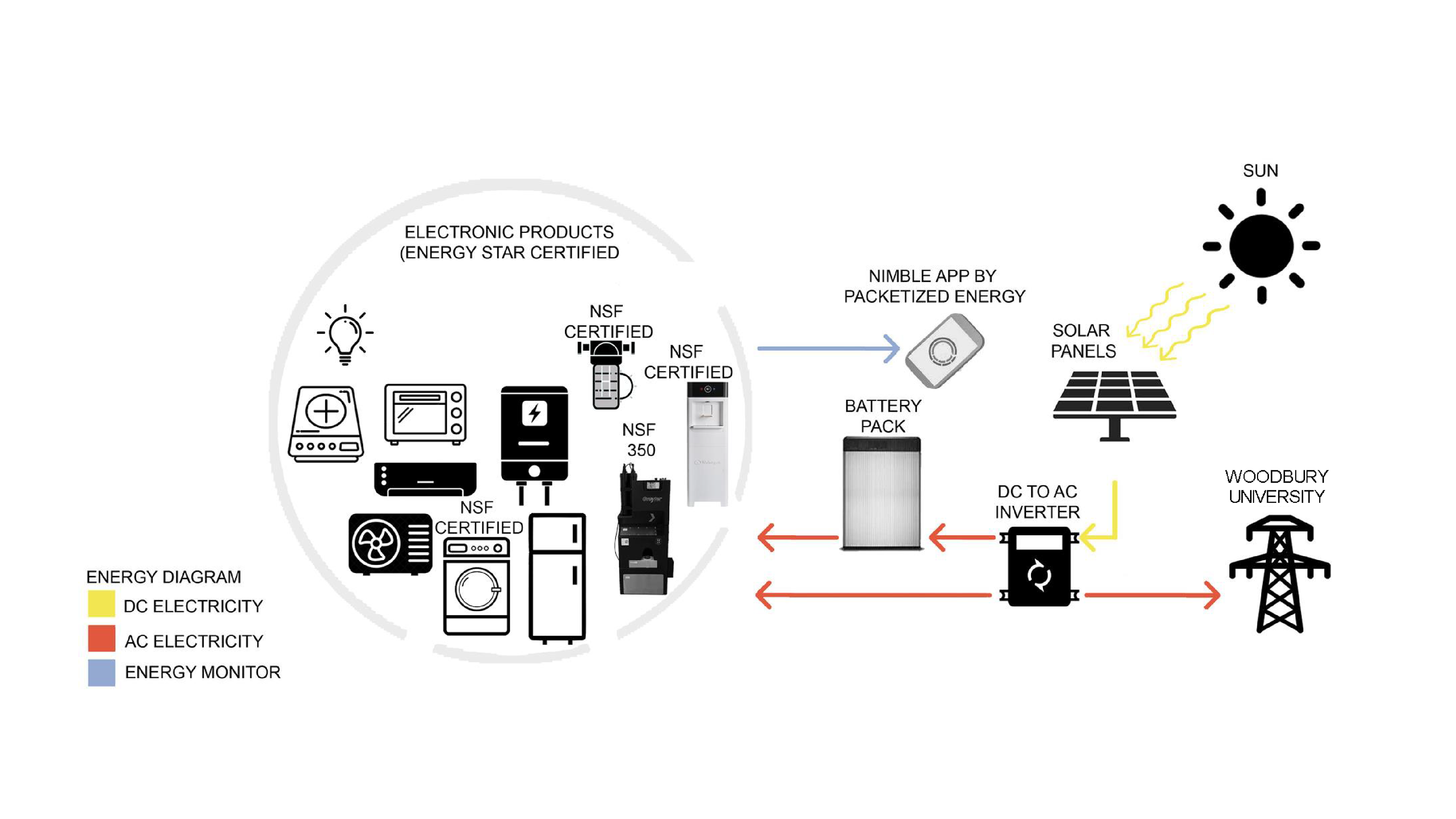 Electrical Diagram