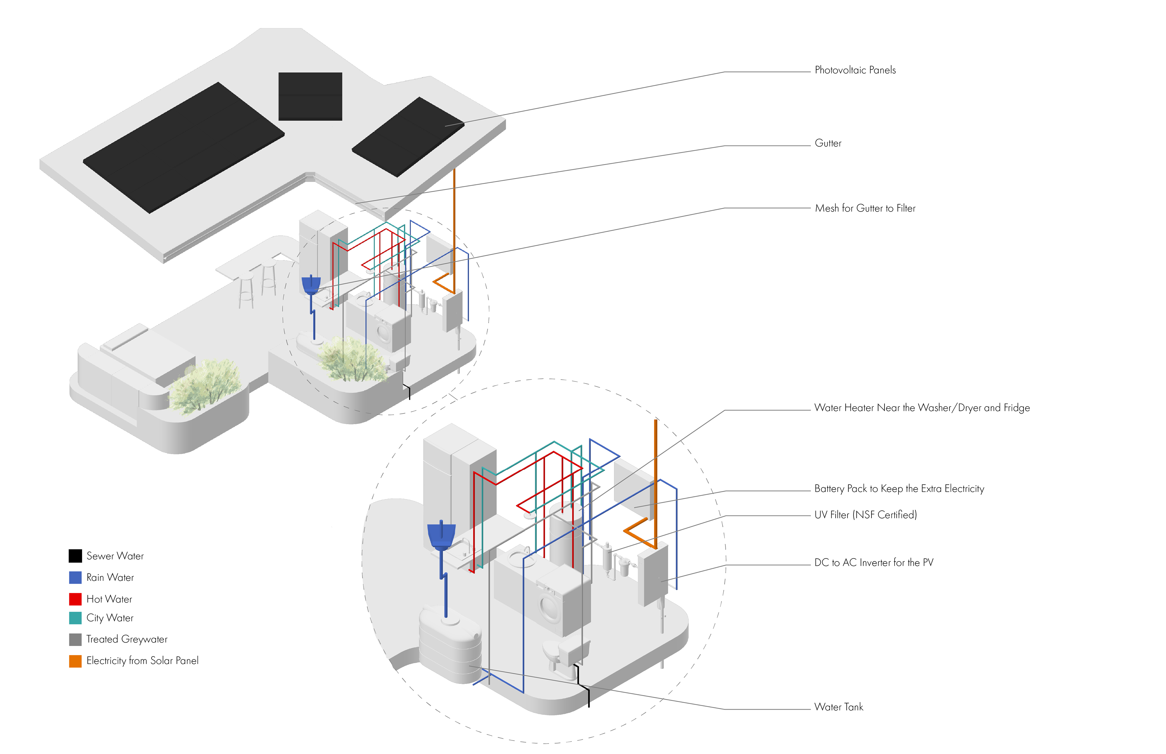 Integrated System