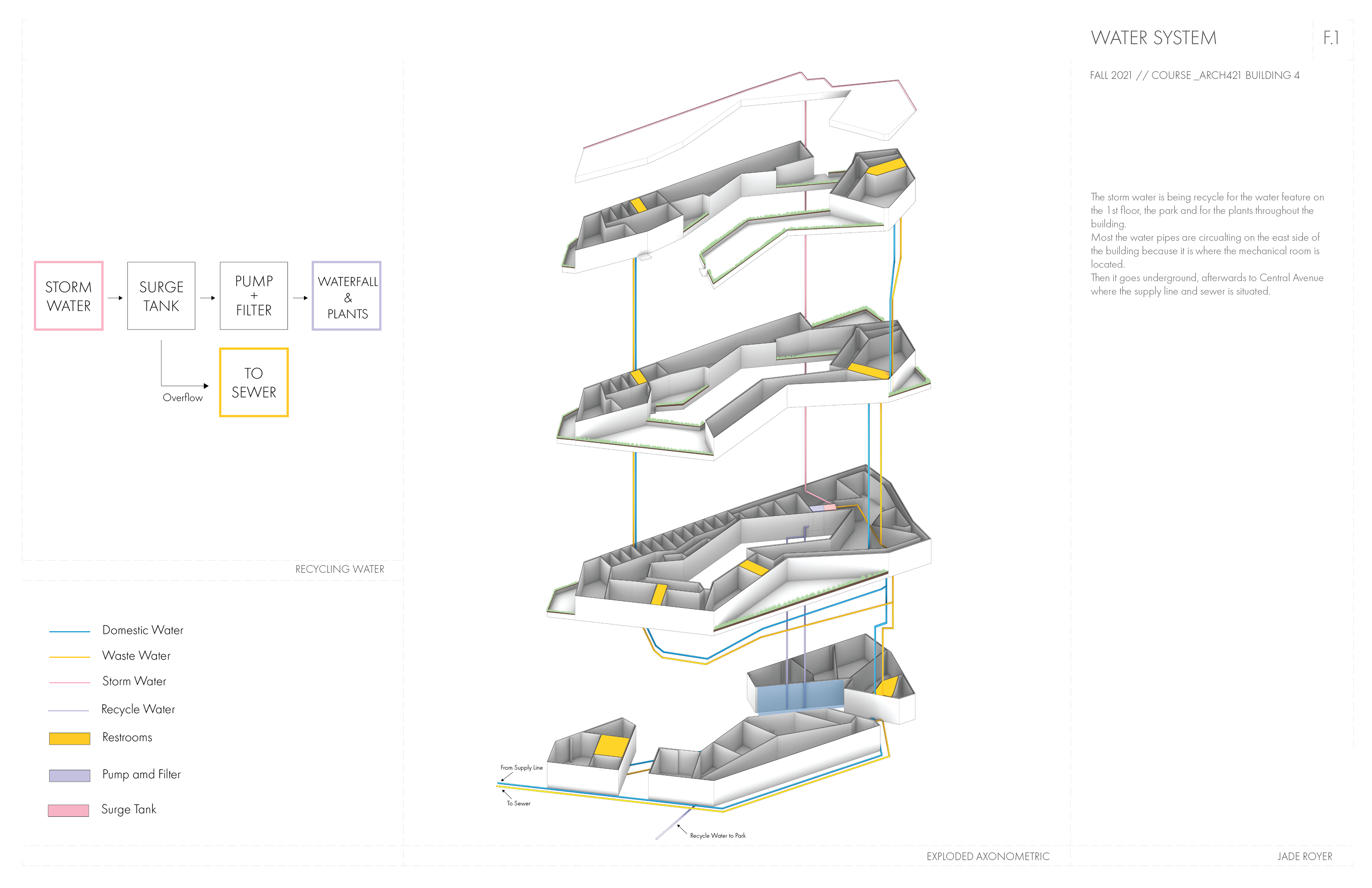 Plumbing System