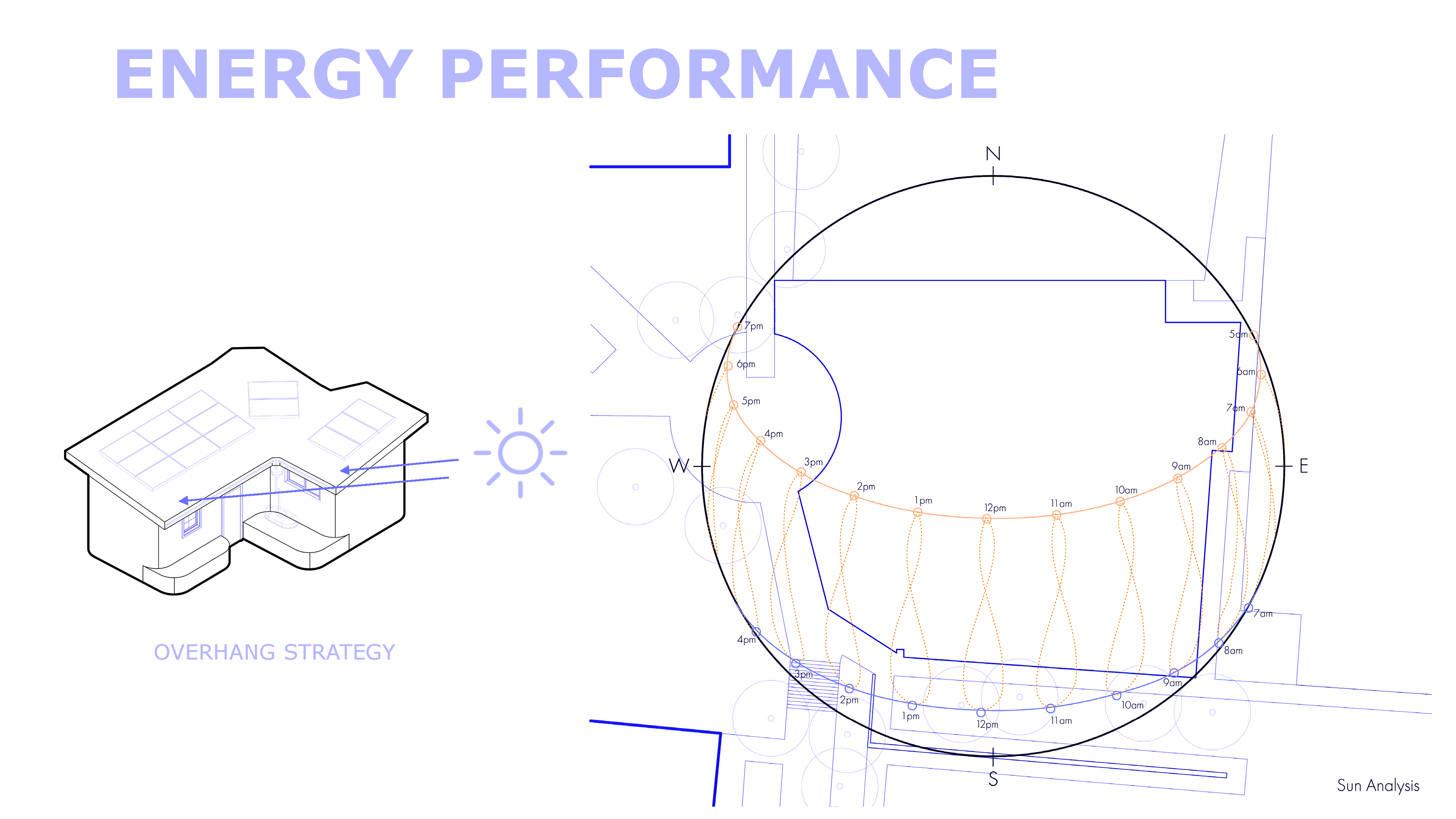Sun Analysis
