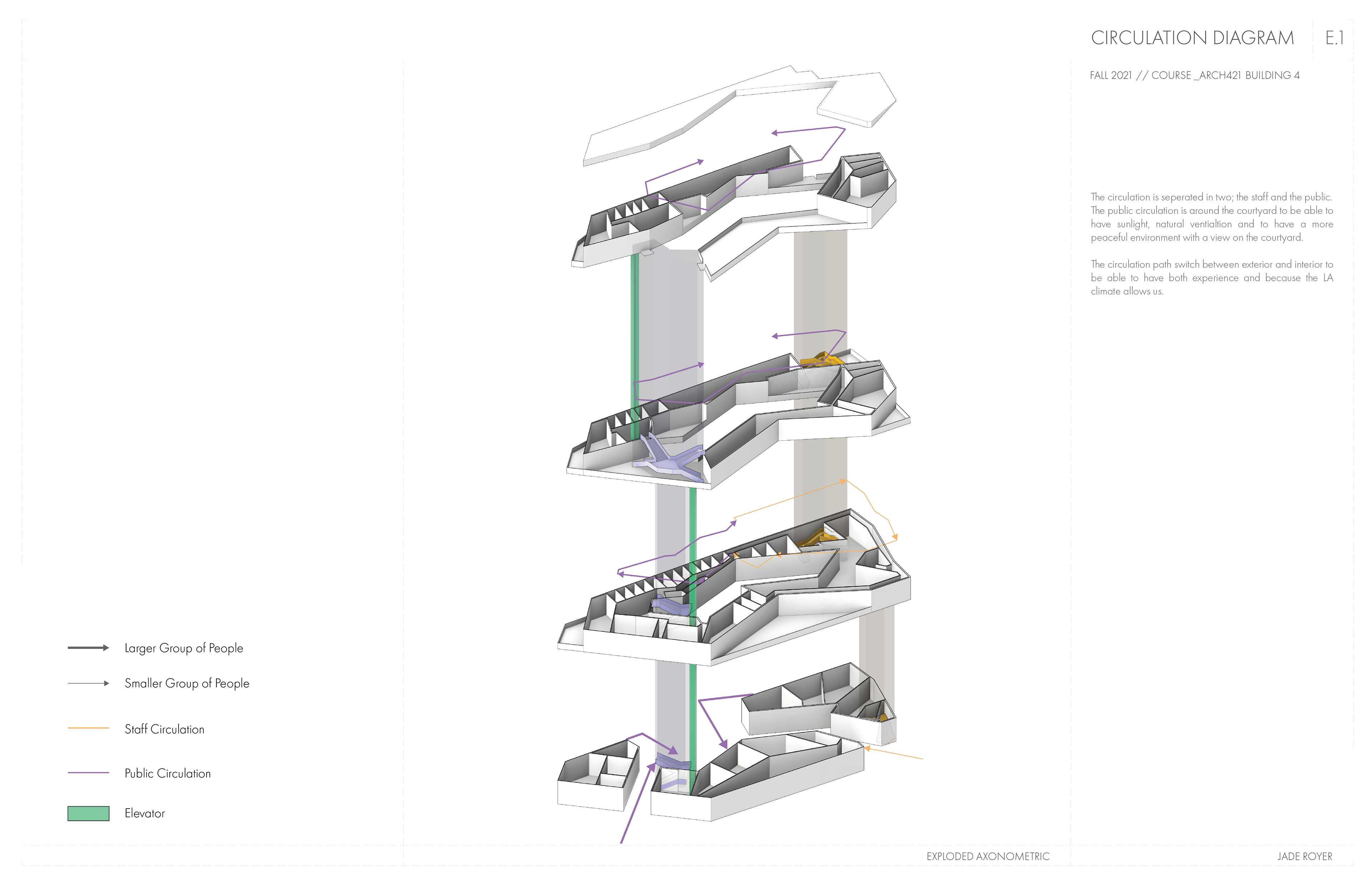 Circulation System