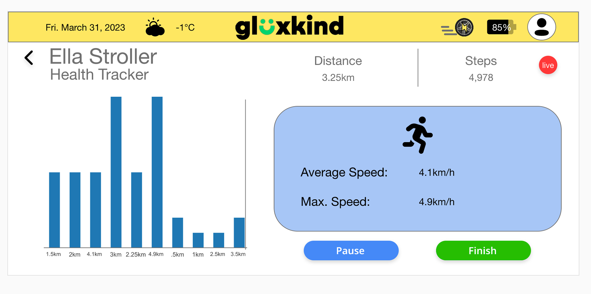 In this image is the health tracker app where it shows a bar graph of what the live average speed is and the max speed is as well as what were the other speeds during the walk.