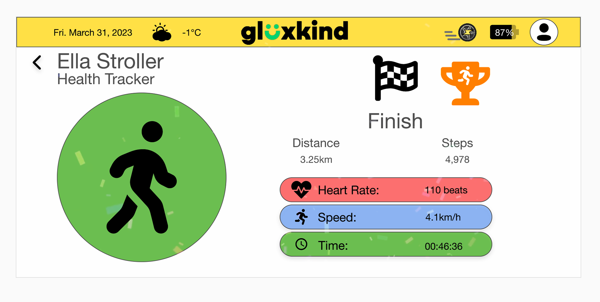 In this image is the health tracker app where there is an icon of a person walking, it shows there final distance they did, their final speed they did during there walk and the time it took for them to accomplish it. There is also a checkered flag icon to represent that it is compelted and a trophy icon to represent they got a badge. There is also confetti to that happens once you complete it.