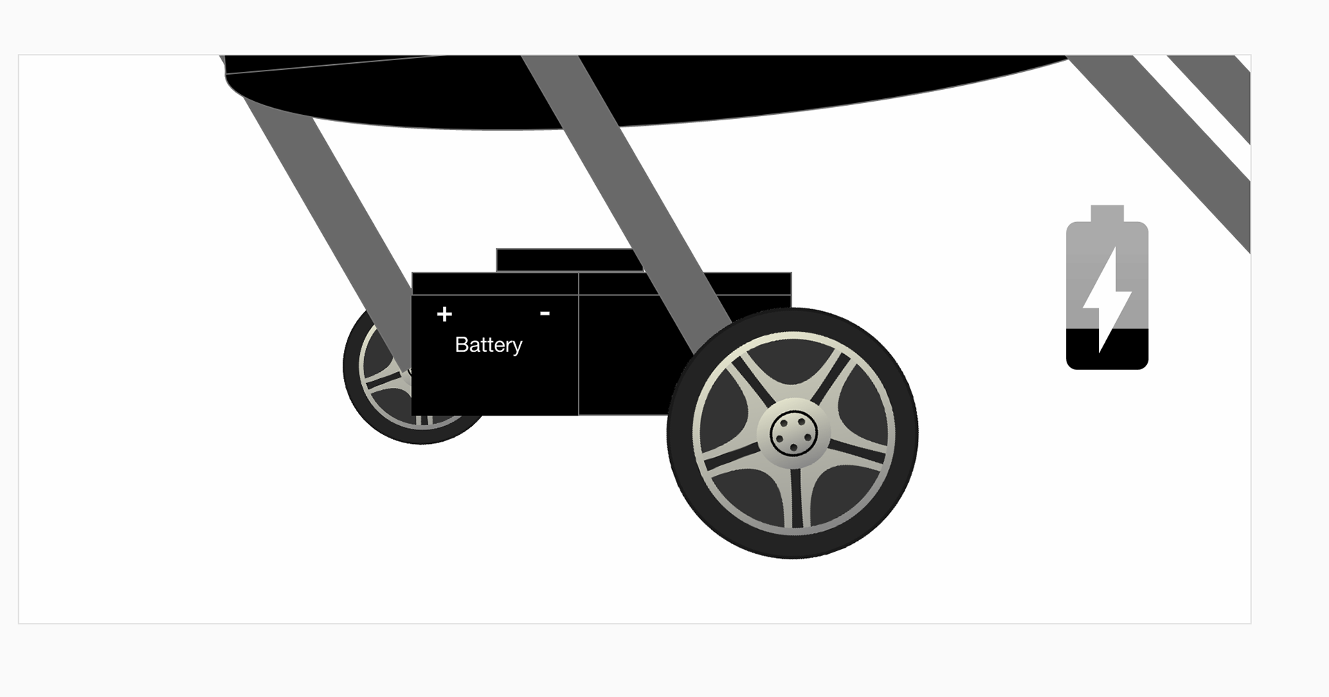 In this image is showcasing the image of where the kinetic energy charges the battery of the stroller.