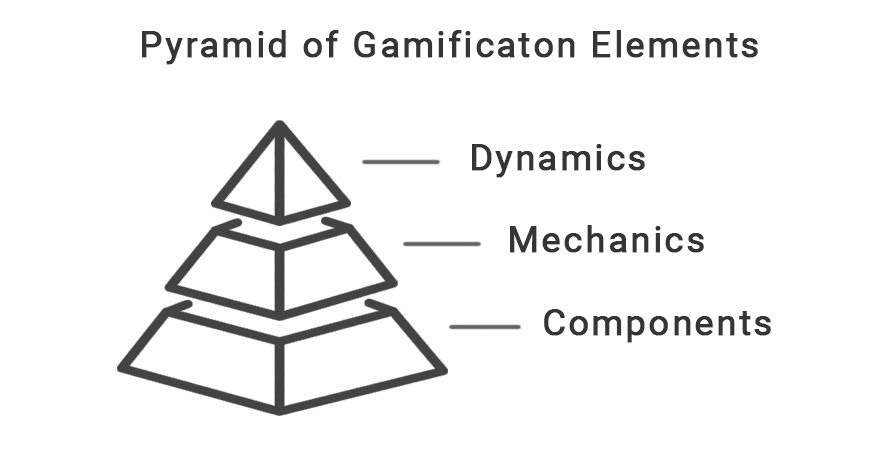 Gamificação e experiência: o que as marcas estão fazendo no metaverso?