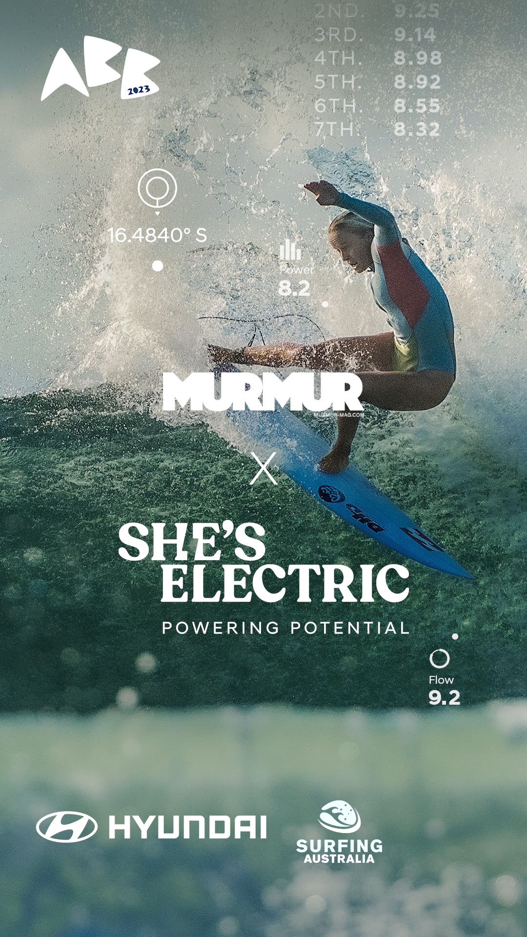 Hyundai & Surfing Australia