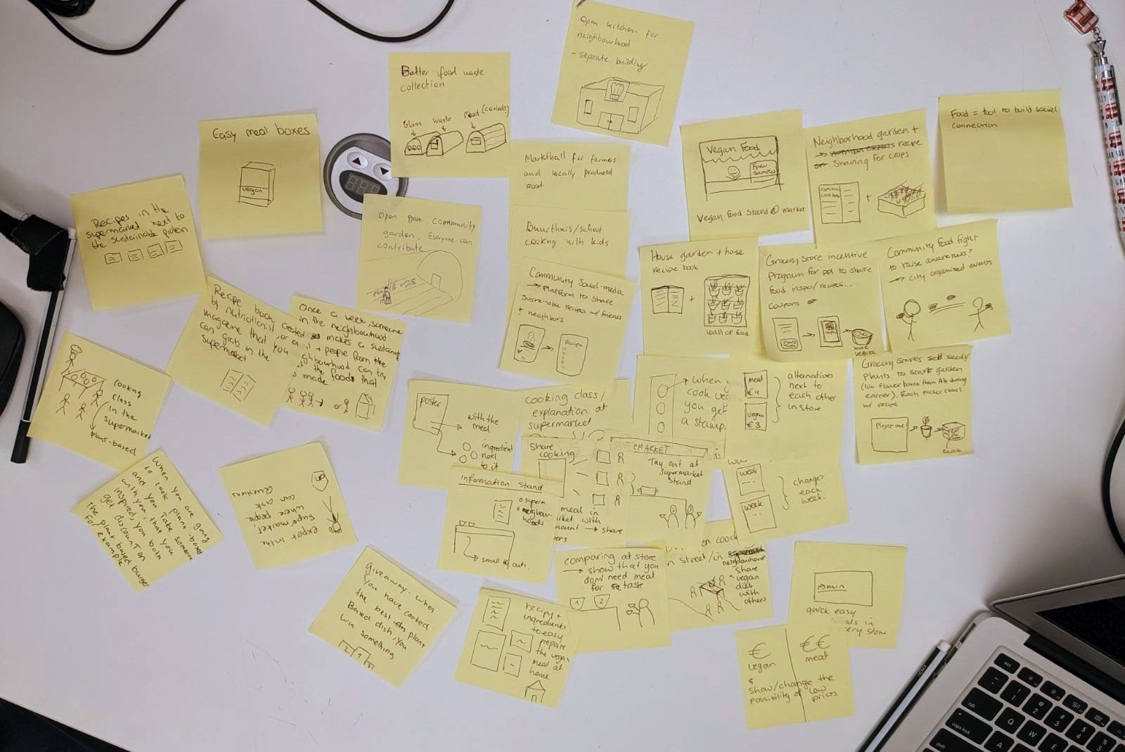 Results of a concept brainstorm session early in the project