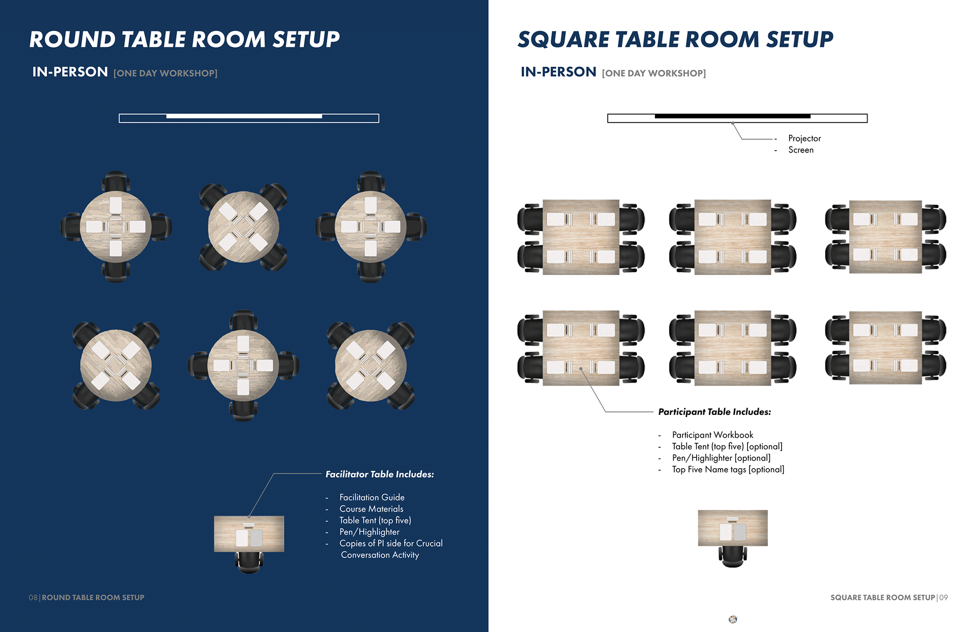 In-person 1 day workshop room setup sample