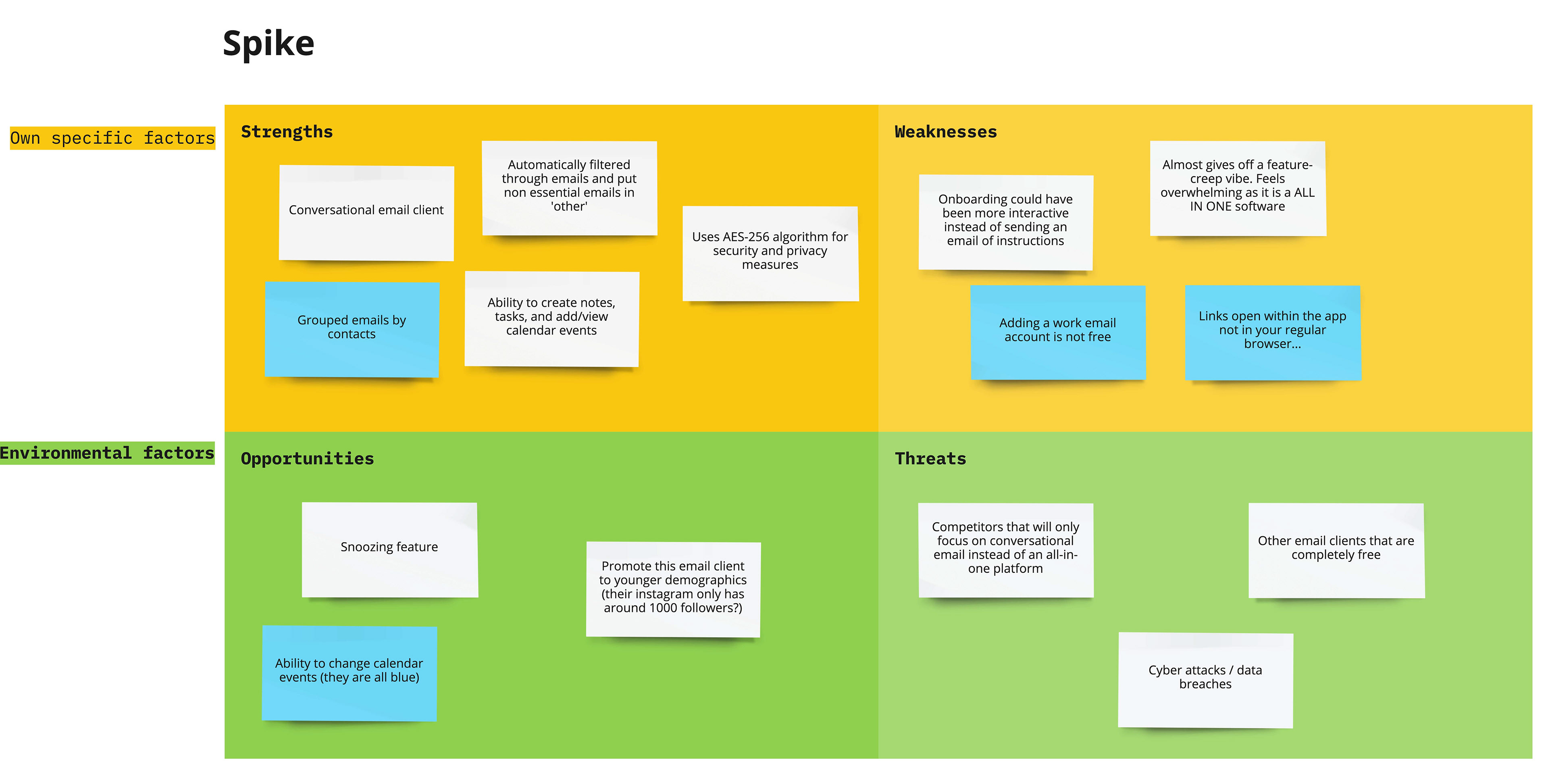 Spike email SWOT analysis