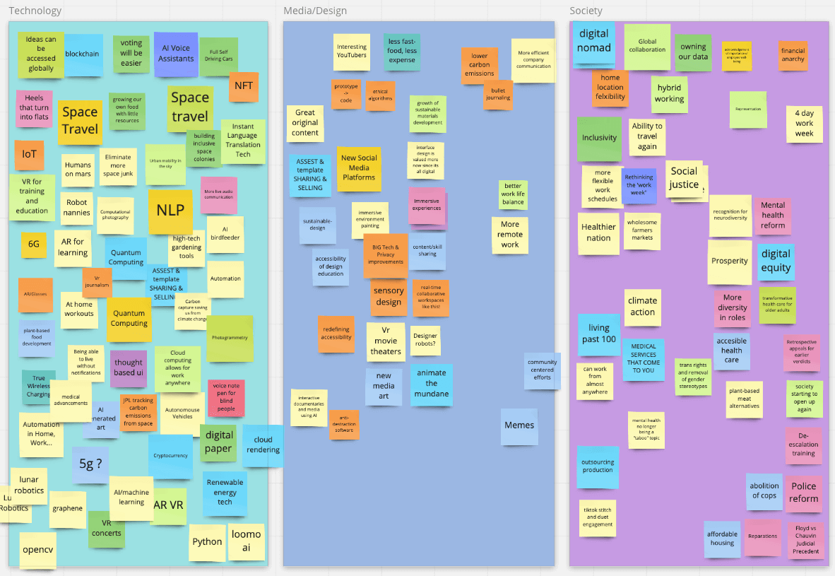 Miro board of post-its listing new and exciting developments in technology, media and design, and society